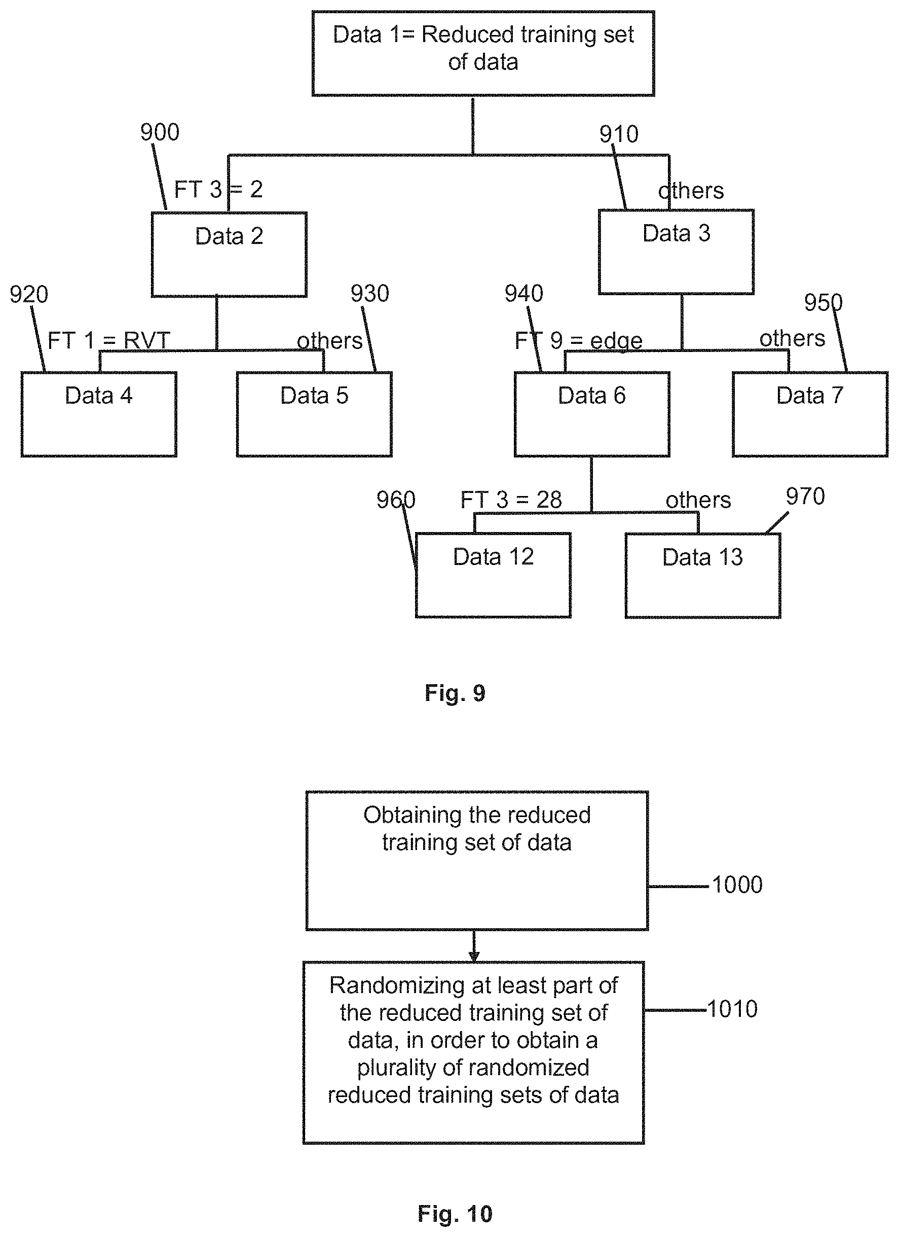 Patent US11775876 Figure 7 – Methods and systems for relating features with labels in electronics