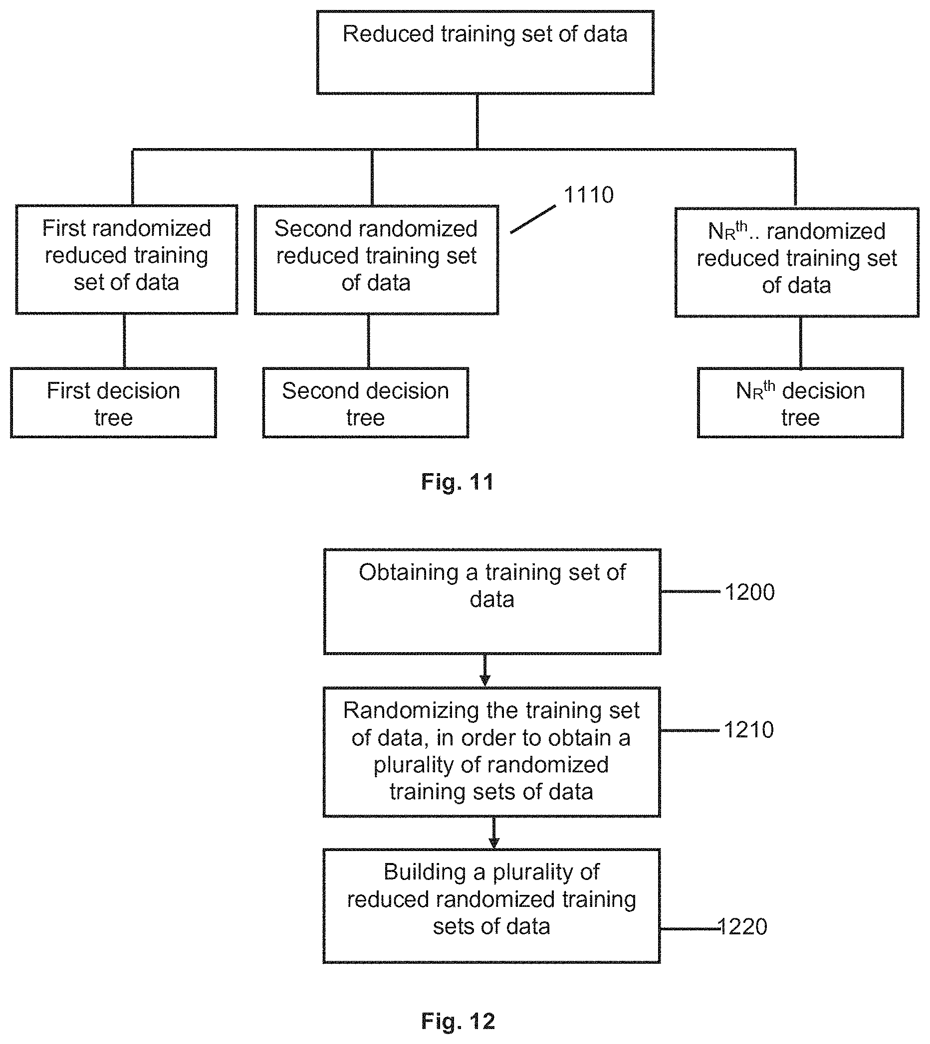 Patent US11775876 Figure 8 – Methods and systems for relating features with labels in electronics