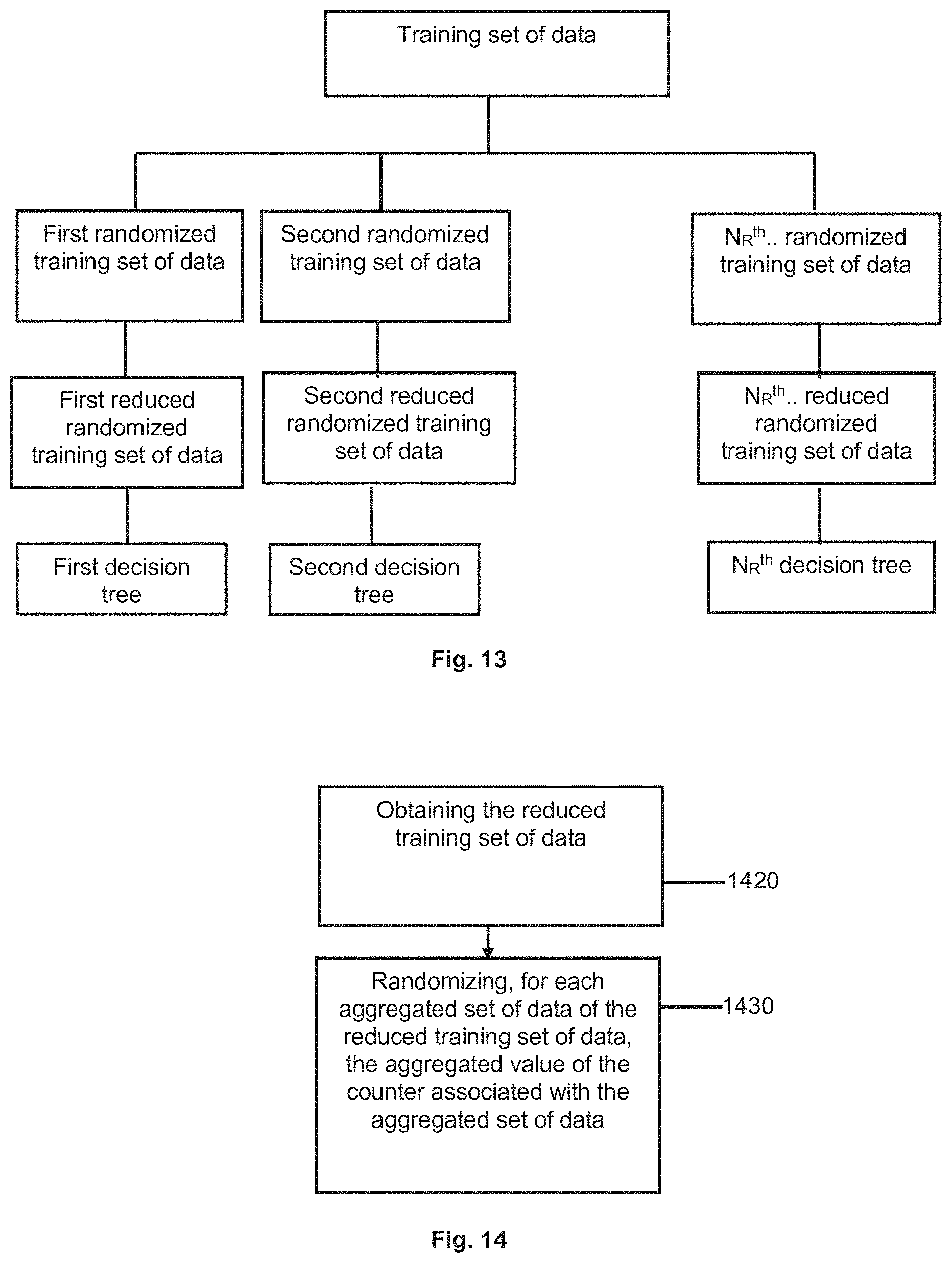 Patent US11775876 Figure 9 – Methods and systems for relating features with labels in electronics