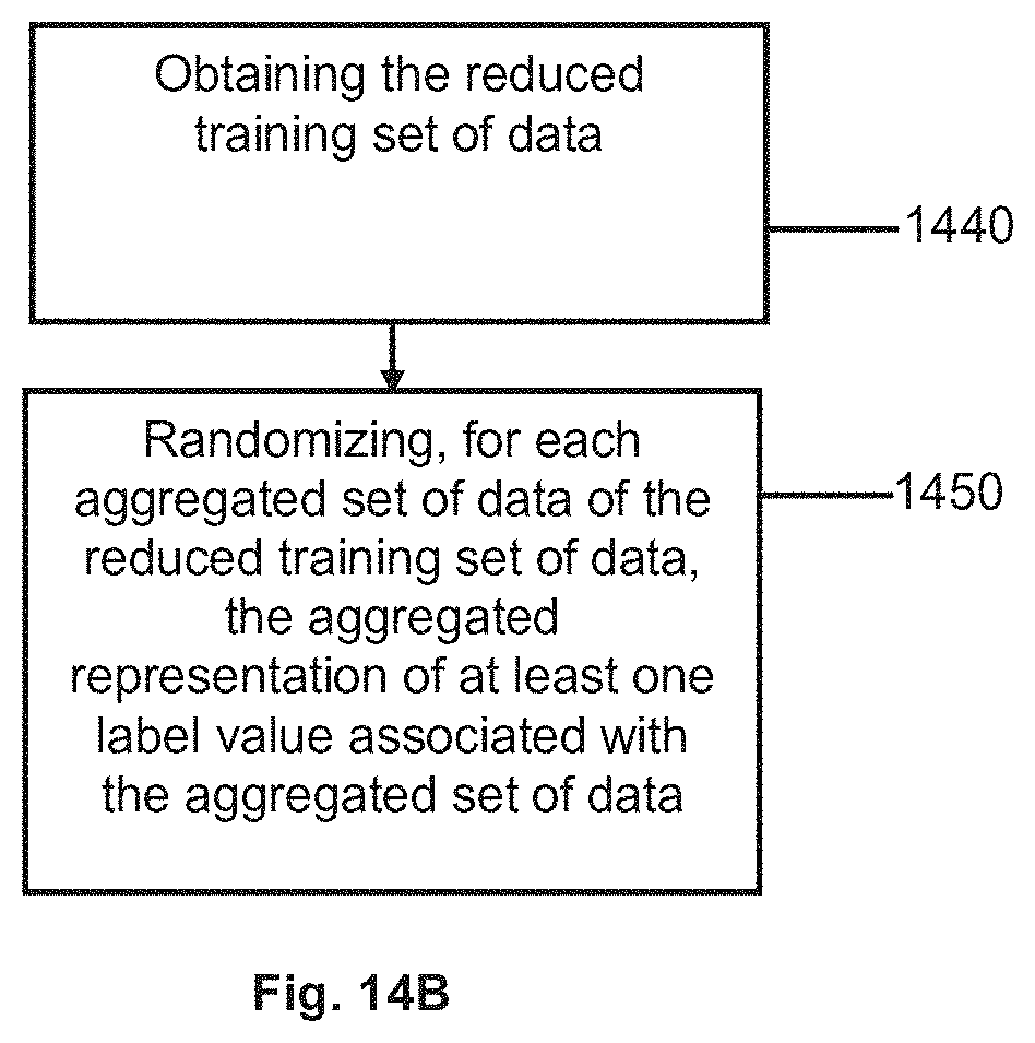 Patent US11775876 Figure 11 – Methods and systems for relating features with labels in electronics
