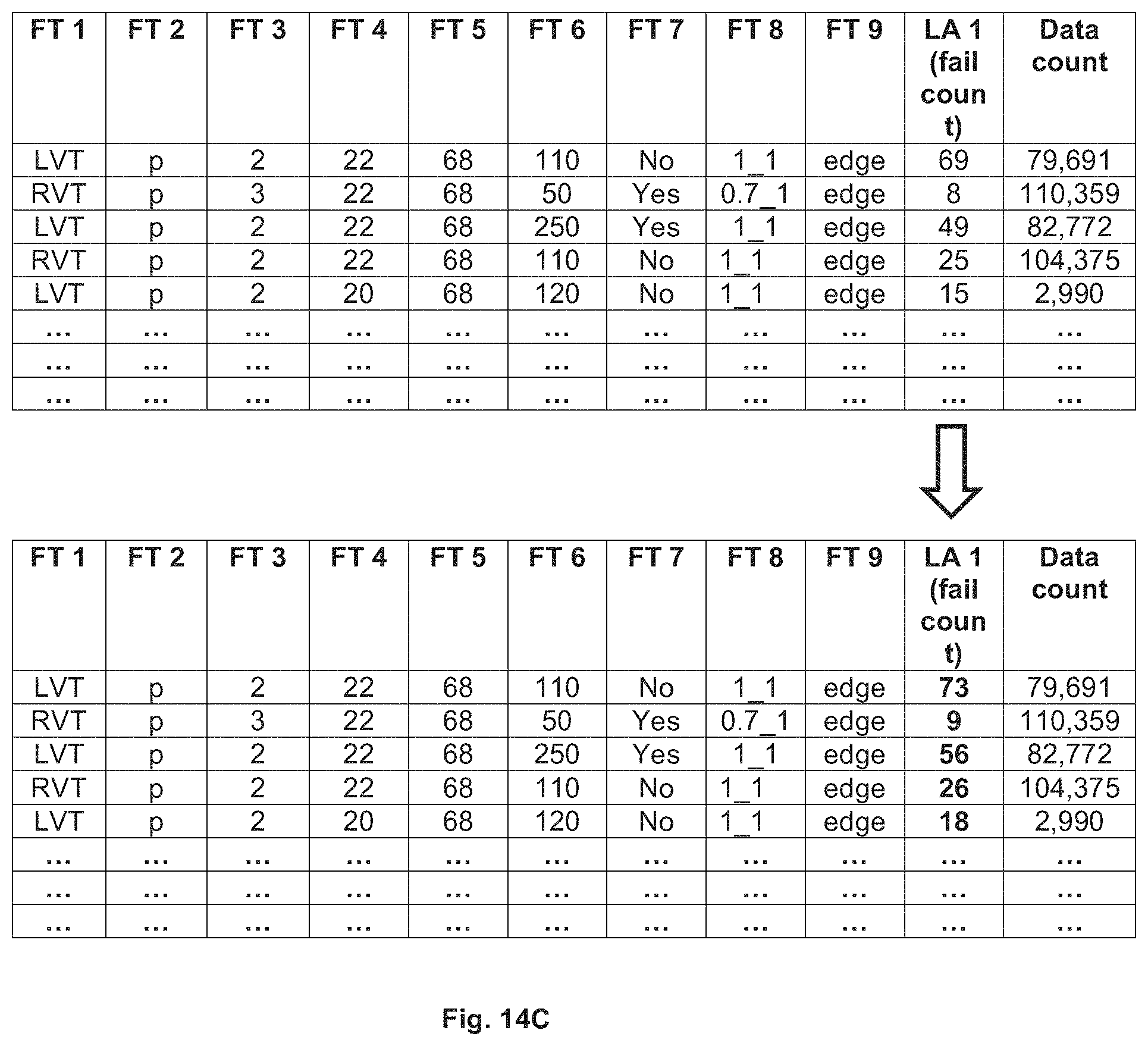 Patent US11775876 Figure 12 – Methods and systems for relating features with labels in electronics