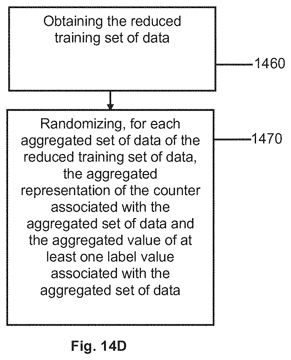 Patent US11775876 Figure 13 – Methods and systems for relating features with labels in electronics