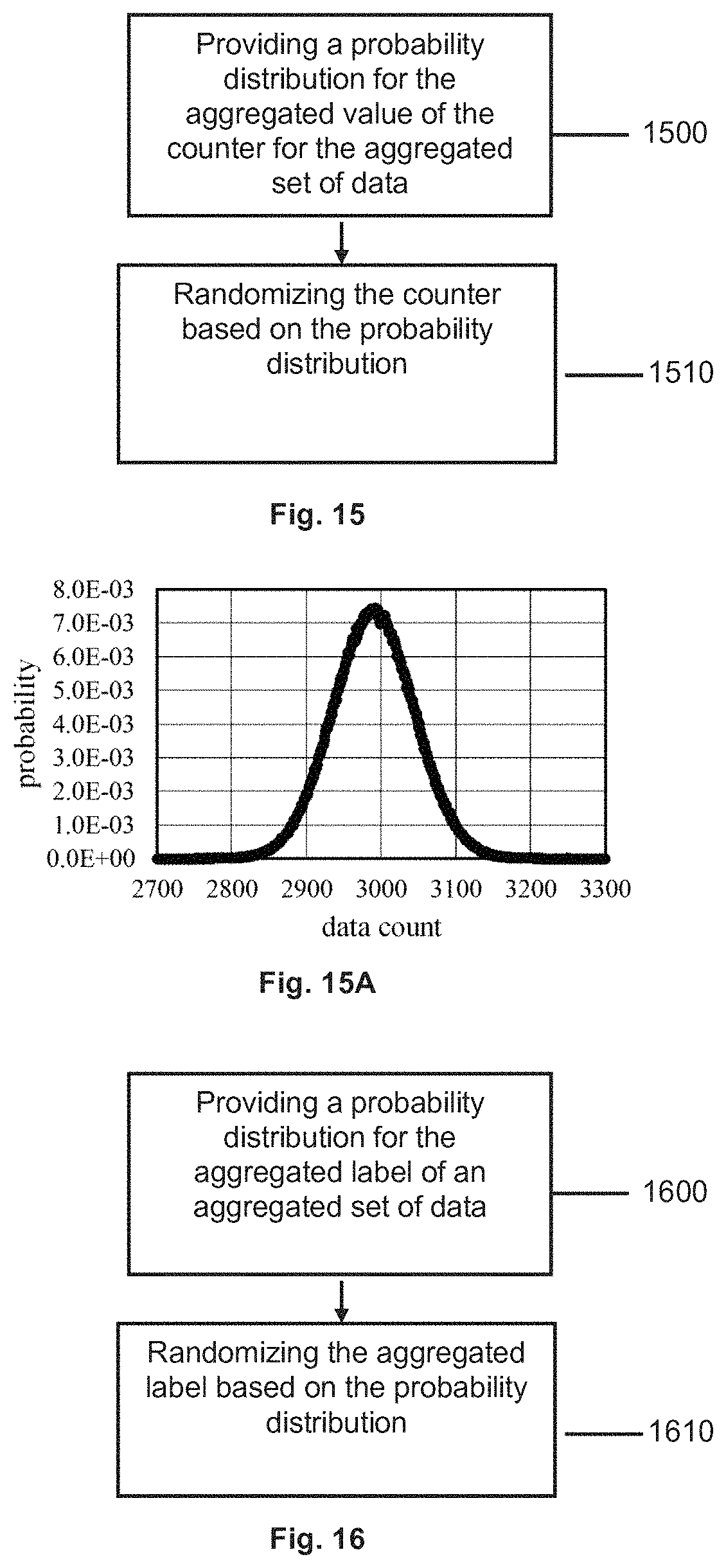 Patent US11775876 Figure 15 – Methods and systems for relating features with labels in electronics