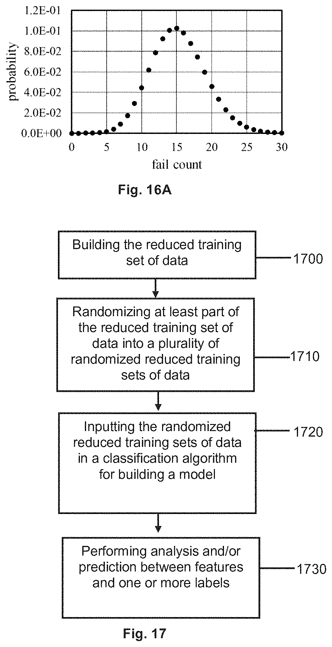 Patent US11775876 Figure 16 – Methods and systems for relating features with labels in electronics