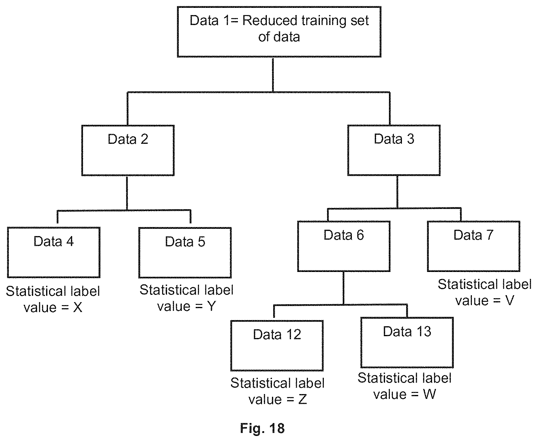 Patent US11775876 Figure 17 – Methods and systems for relating features with labels in electronics