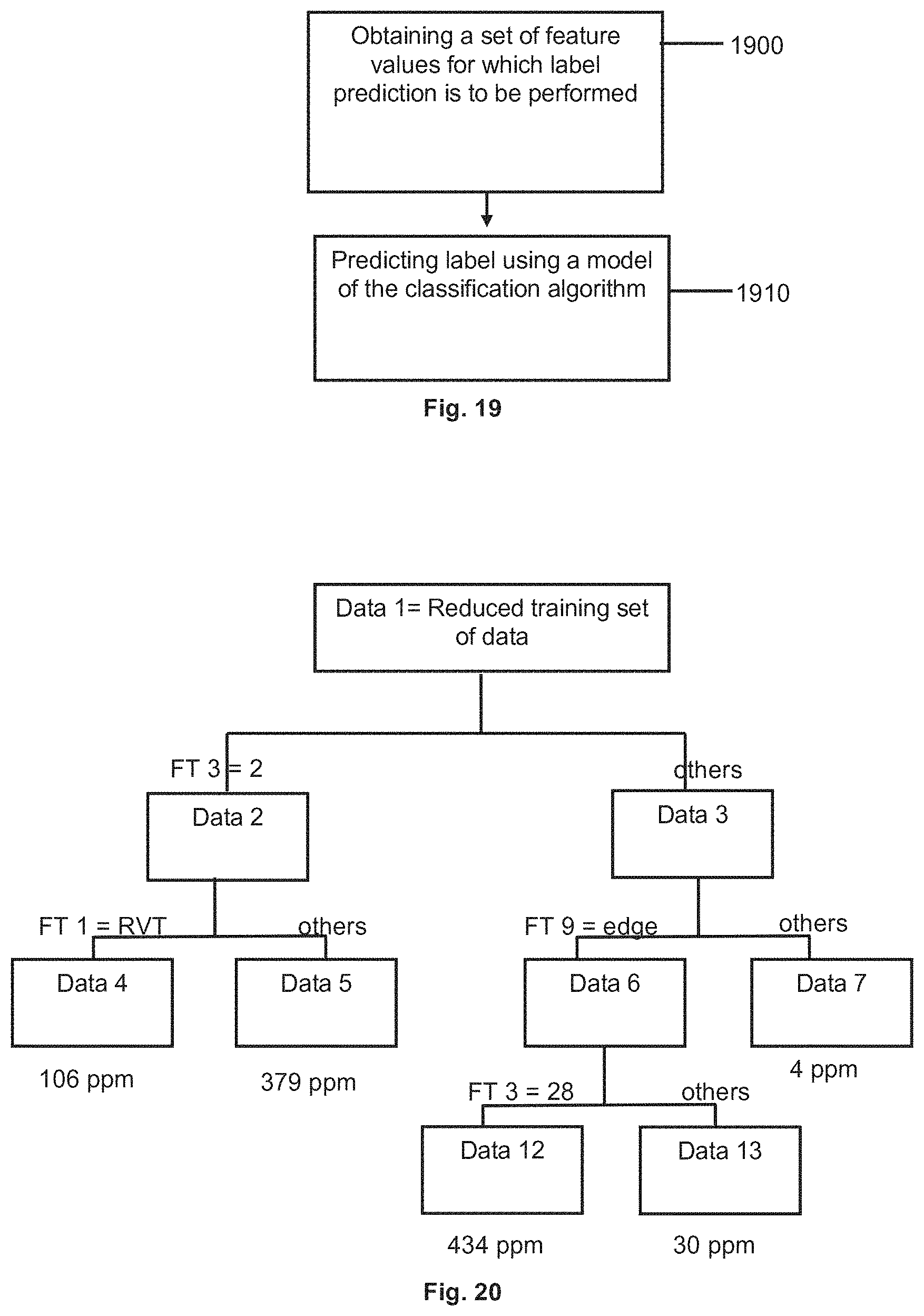 Patent US11775876 Figure 18 – Methods and systems for relating features with labels in electronics