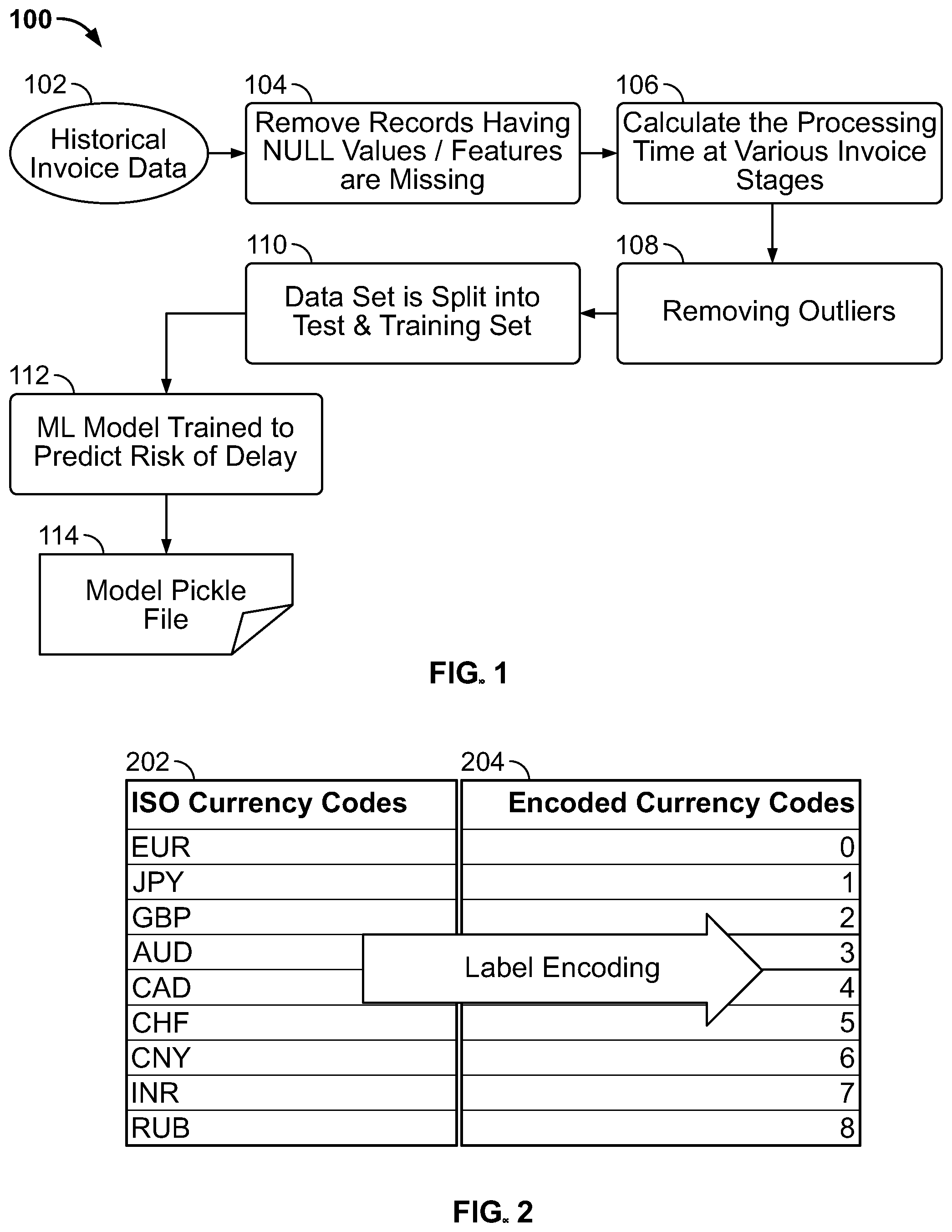 Patent US11775877 Figure 1 – System and method for artificial intelligence base prediction of delays in pipeline processing