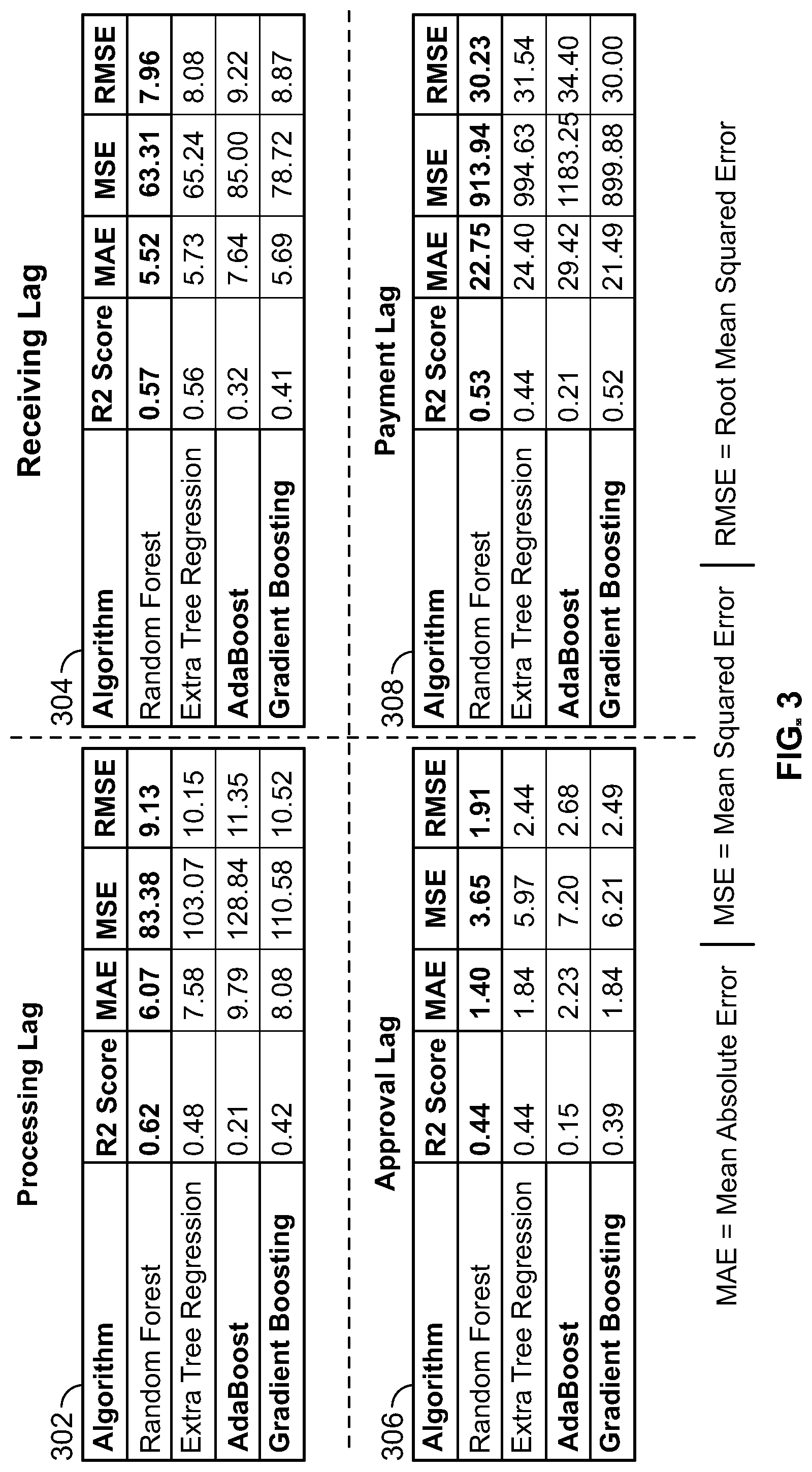 Patent US11775877 Figure 2 – System and method for artificial intelligence base prediction of delays in pipeline processing