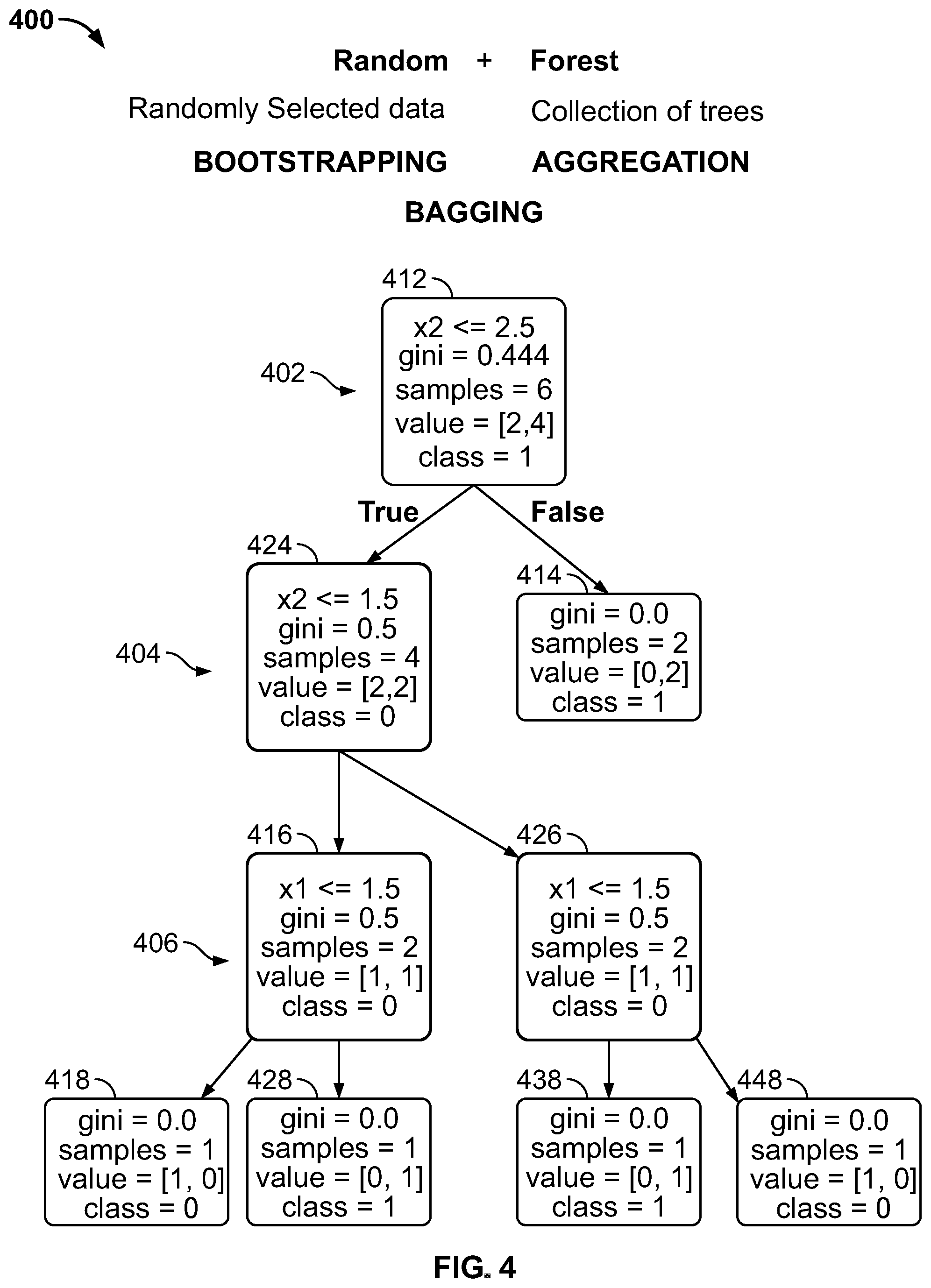 Patent US11775877 Figure 3 – System and method for artificial intelligence base prediction of delays in pipeline processing
