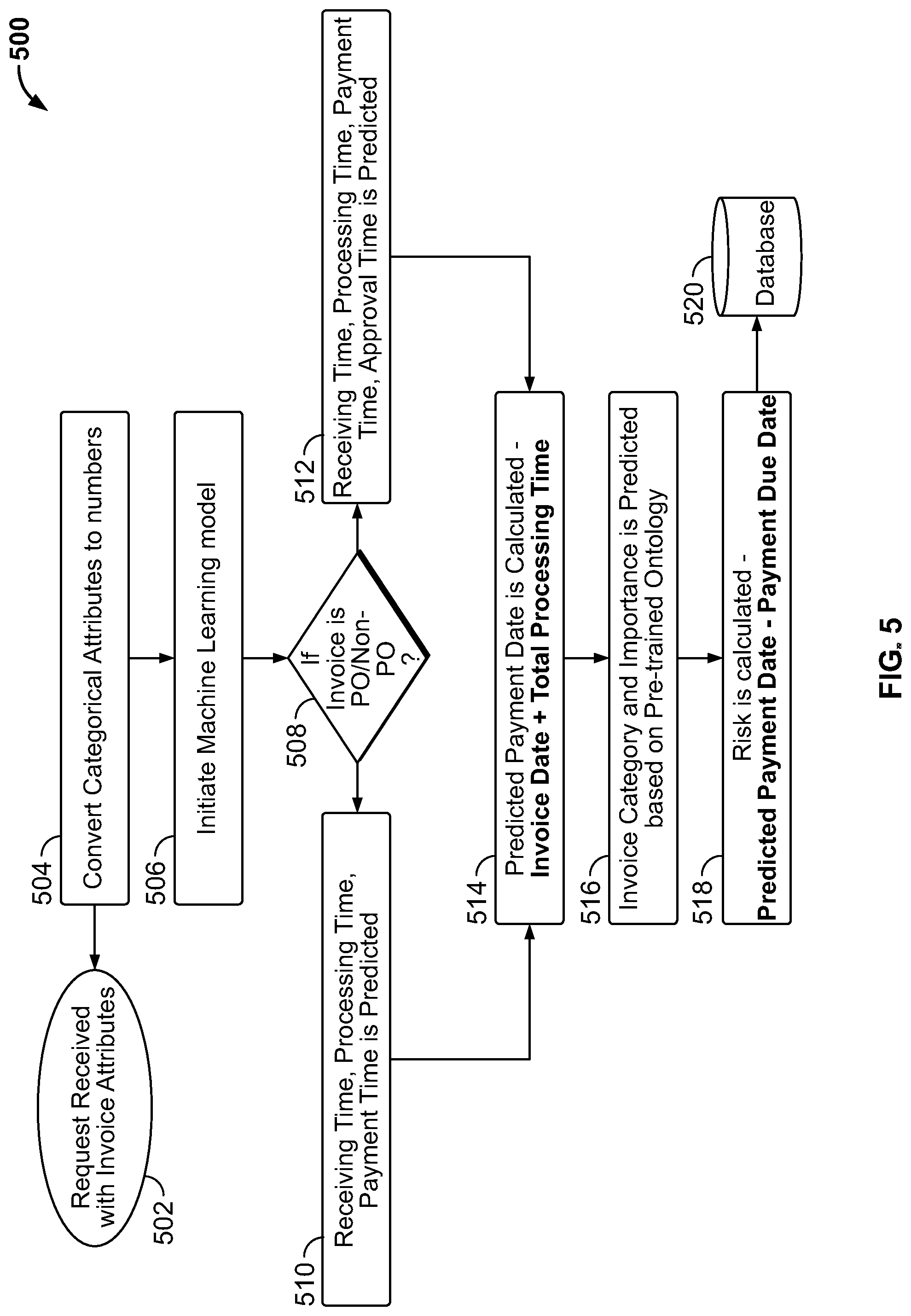 Patent US11775877 Figure 4 – System and method for artificial intelligence base prediction of delays in pipeline processing