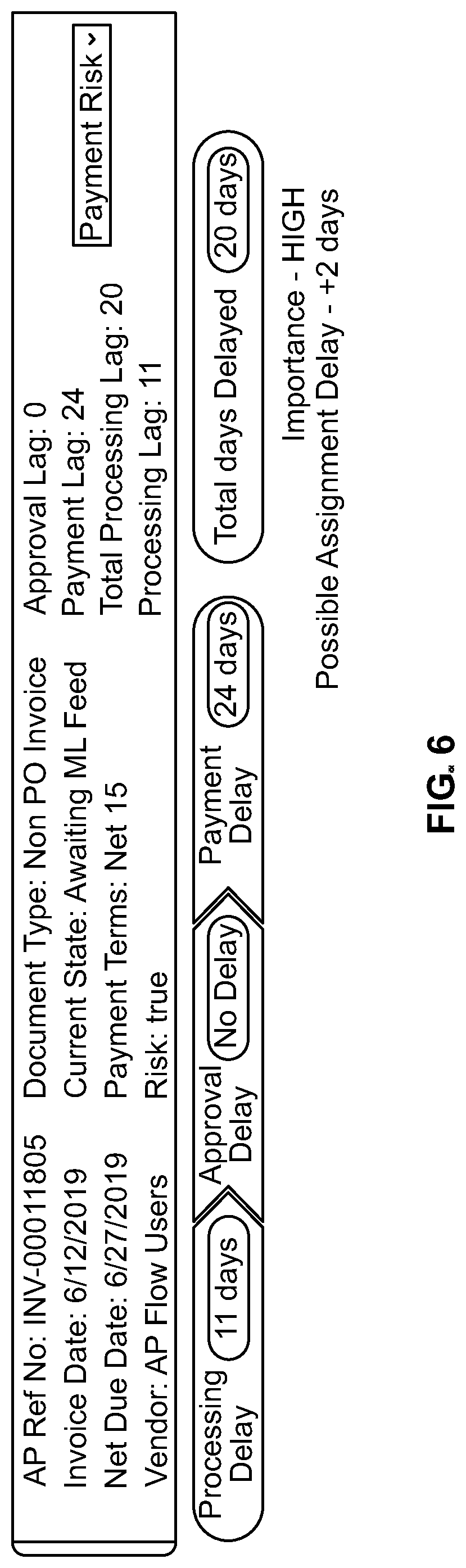 Patent US11775877 Figure 5 – System and method for artificial intelligence base prediction of delays in pipeline processing
