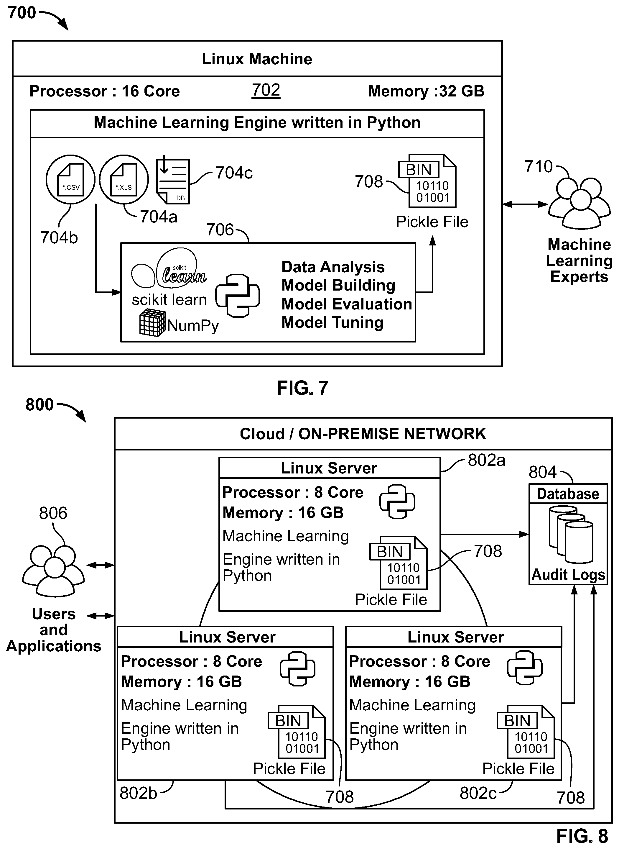 Patent US11775877 Figure 6 – System and method for artificial intelligence base prediction of delays in pipeline processing