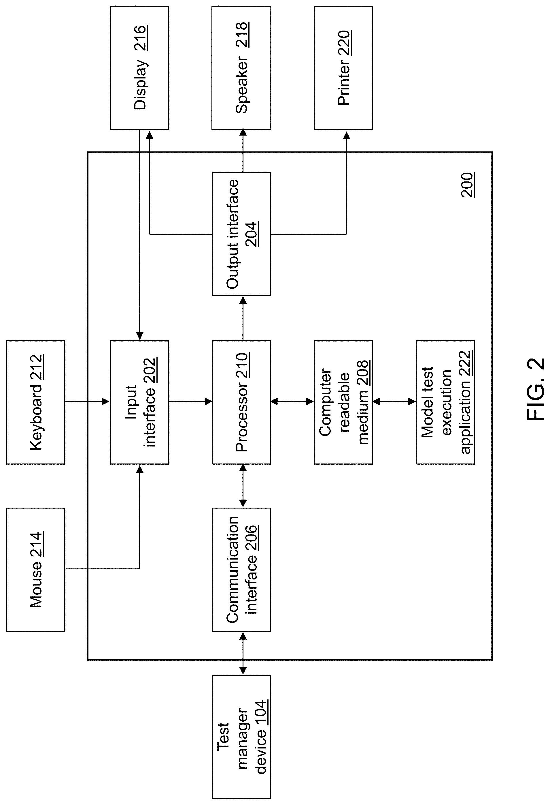 Patent US11775878 Figure 2 – Automated machine learning test system