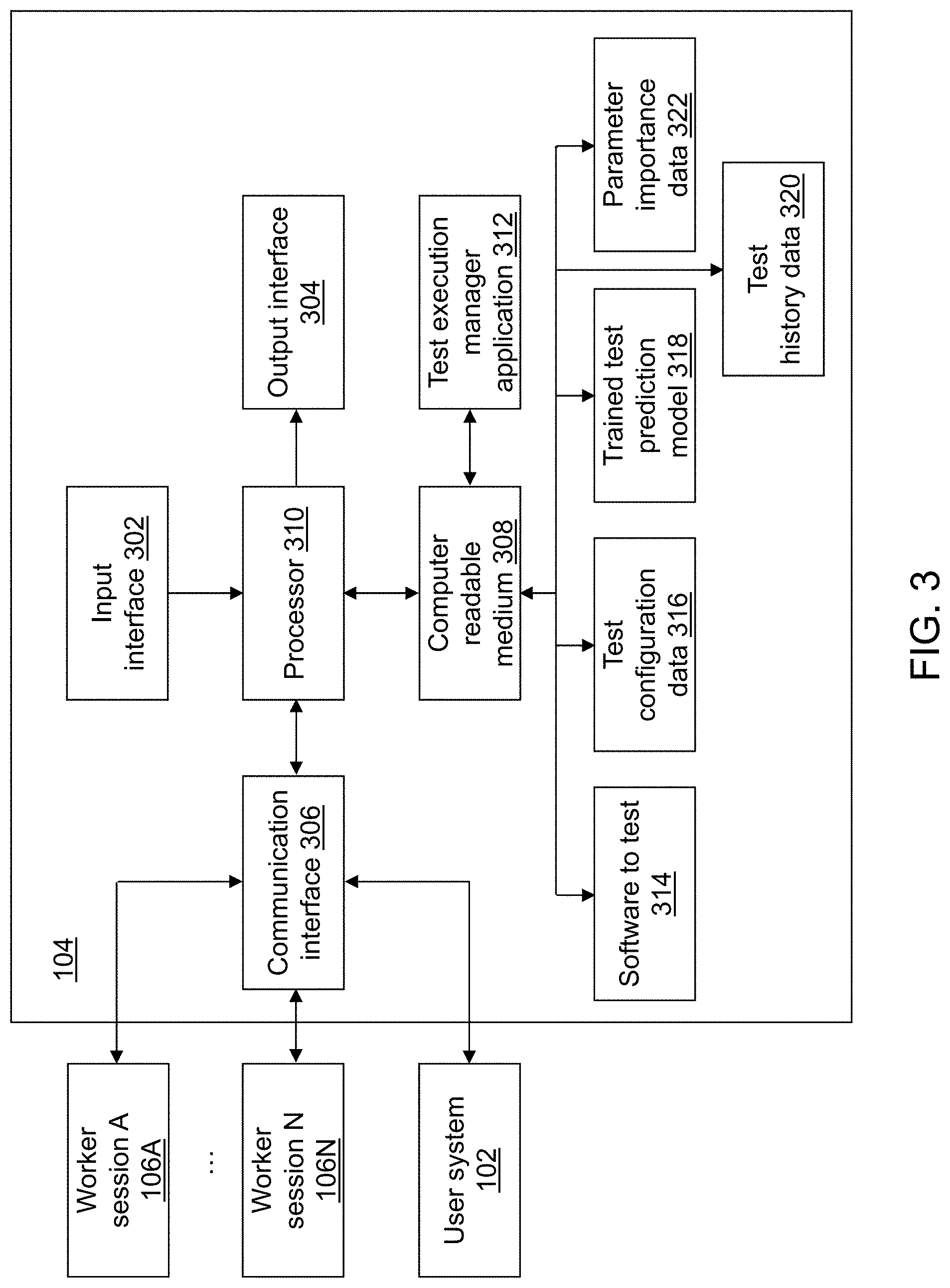 Patent US11775878 Figure 3 – Automated machine learning test system