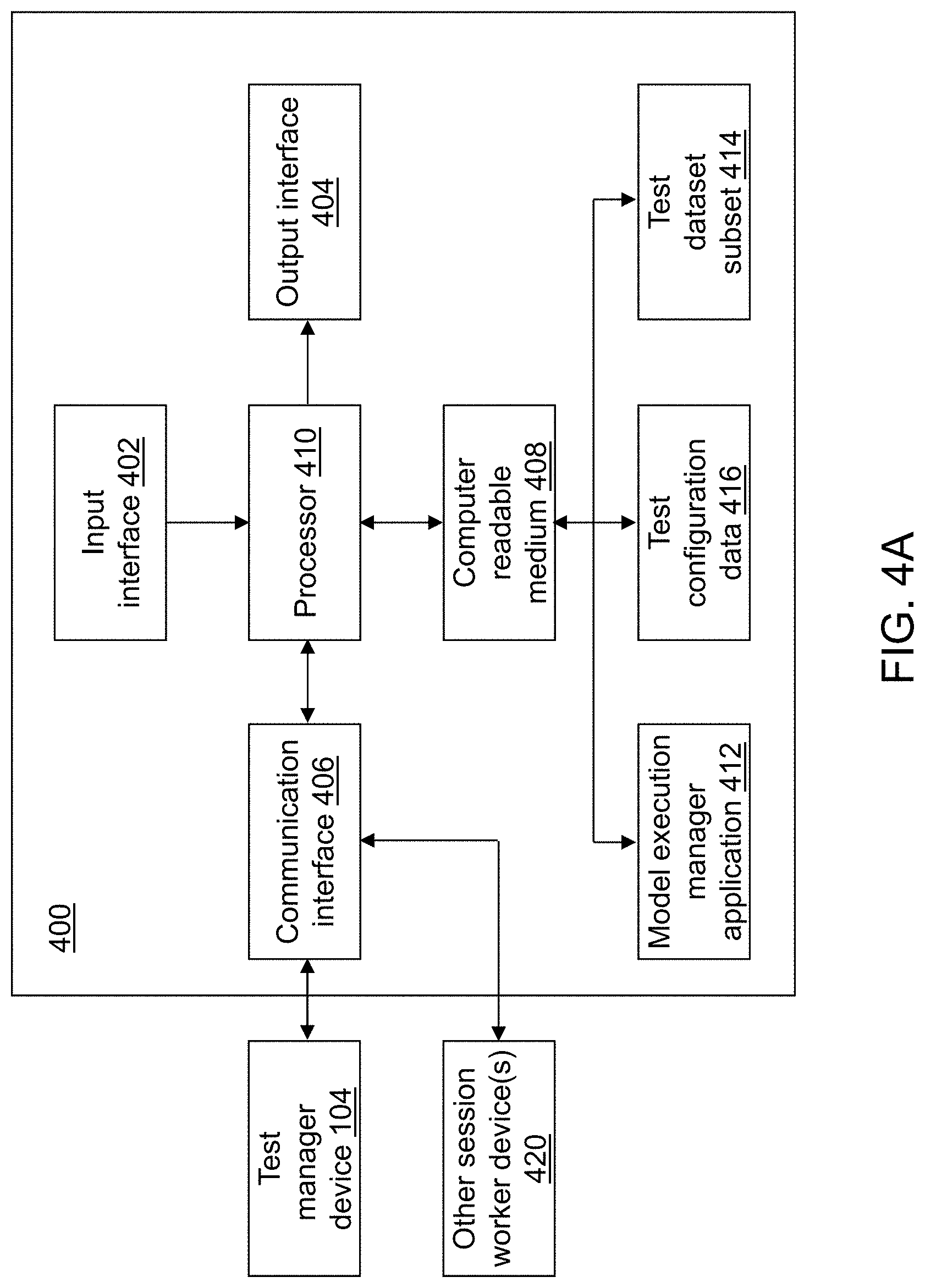Patent US11775878 Figure 4 – Automated machine learning test system