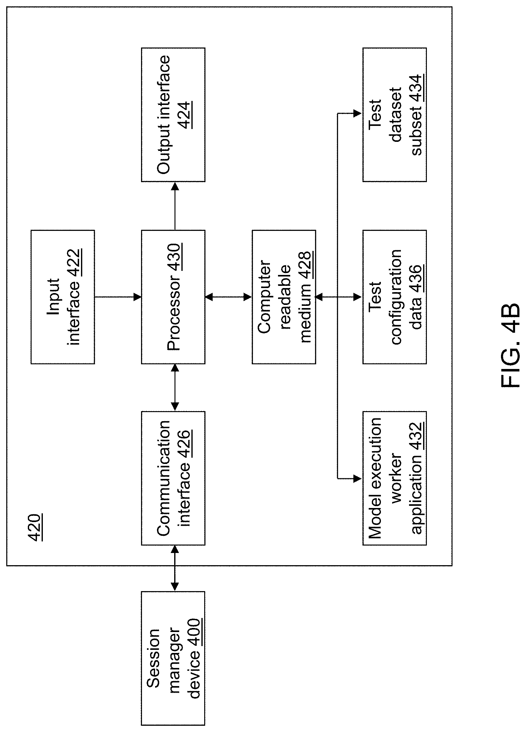 Patent US11775878 Figure 5 – Automated machine learning test system