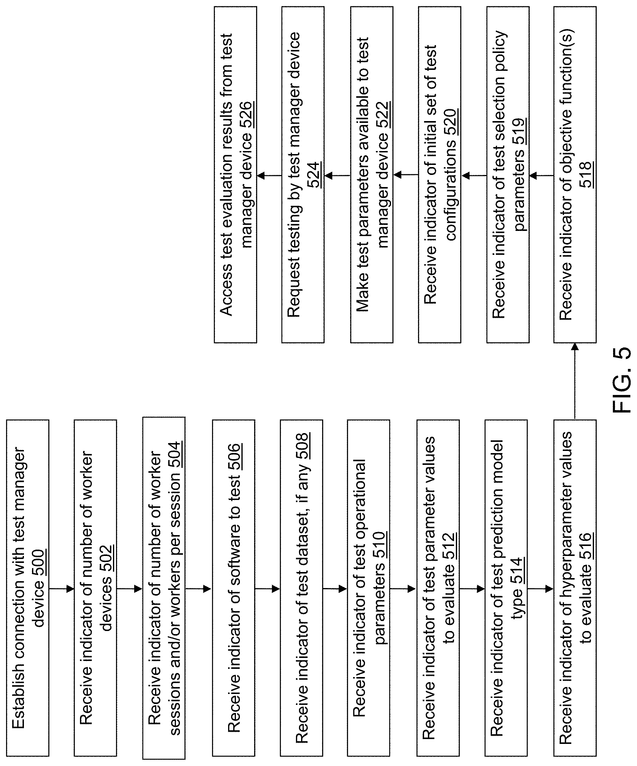 Patent US11775878 Figure 6 – Automated machine learning test system