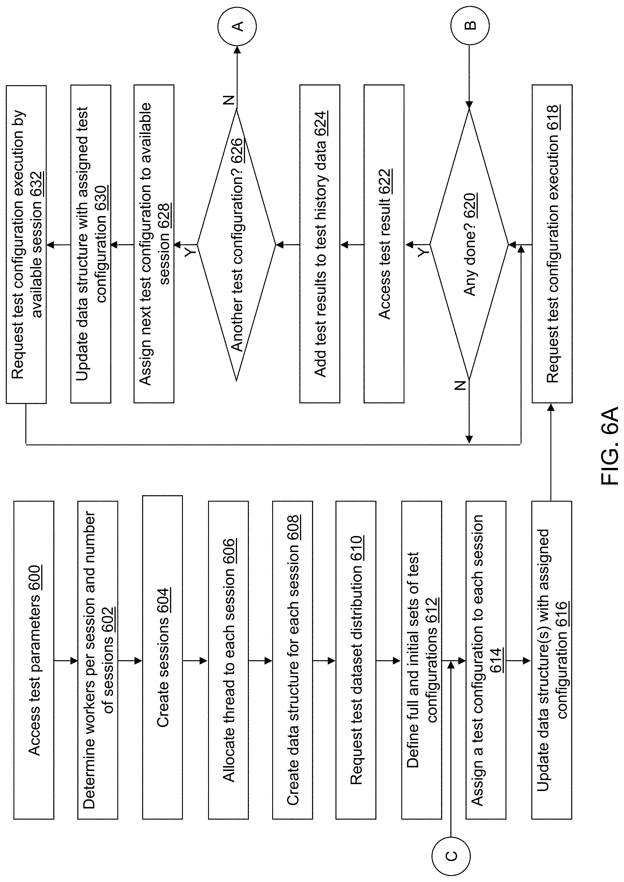 Patent US11775878 Figure 7 – Automated machine learning test system