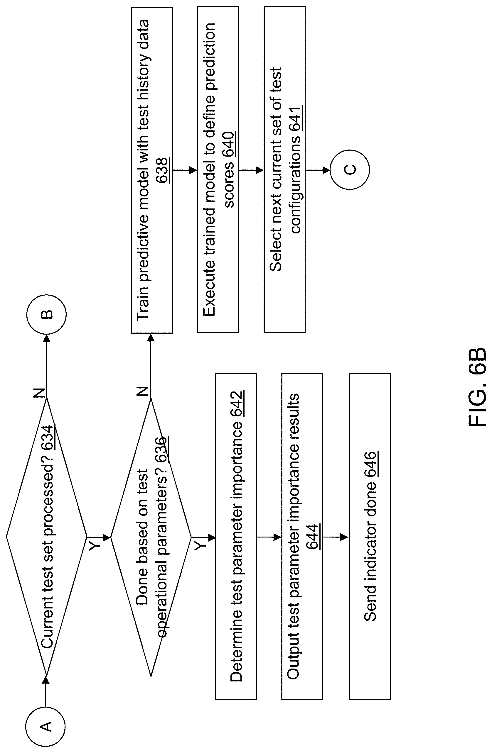 Patent US11775878 Figure 8 – Automated machine learning test system