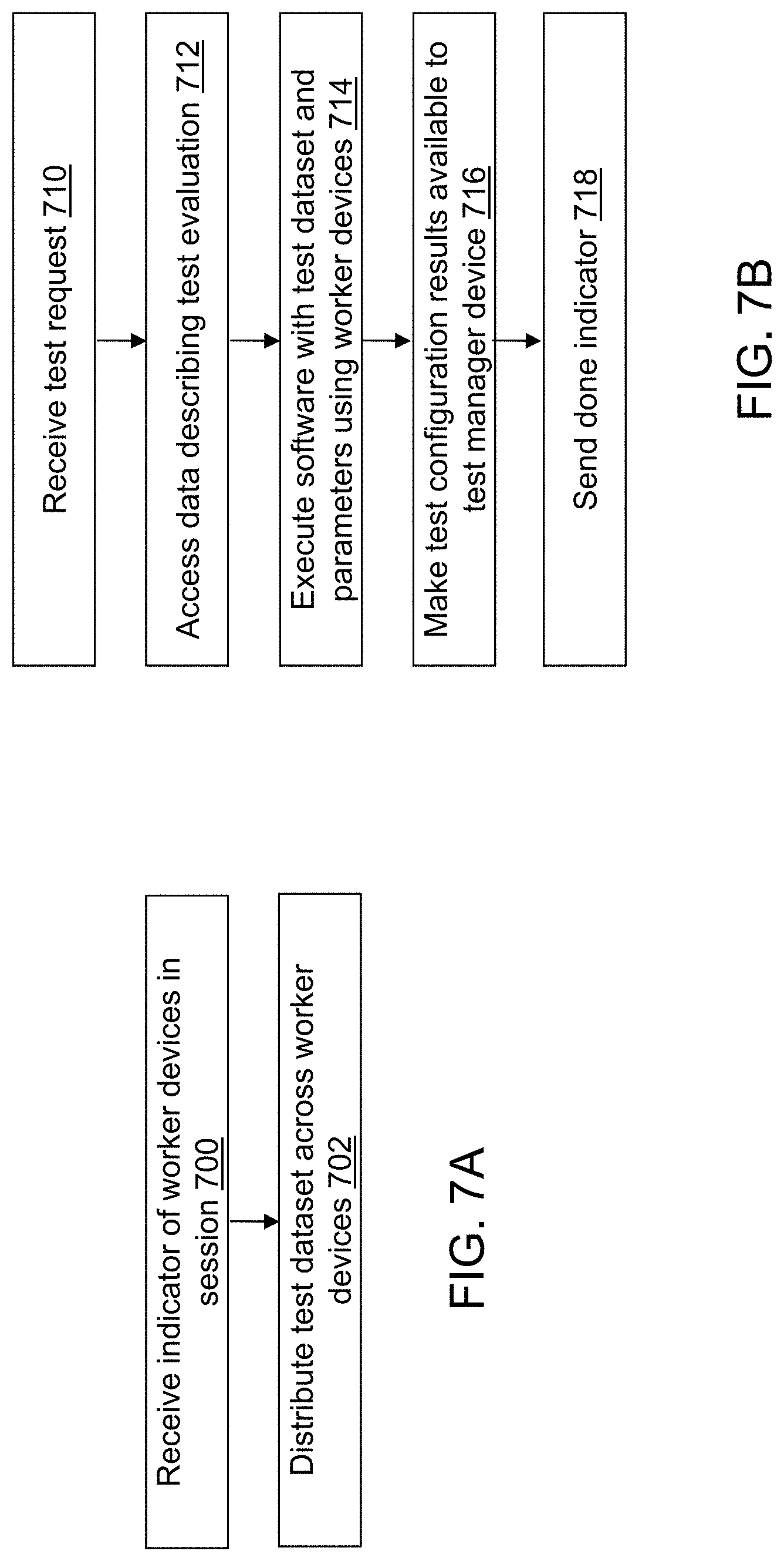 Patent US11775878 Figure 9 – Automated machine learning test system