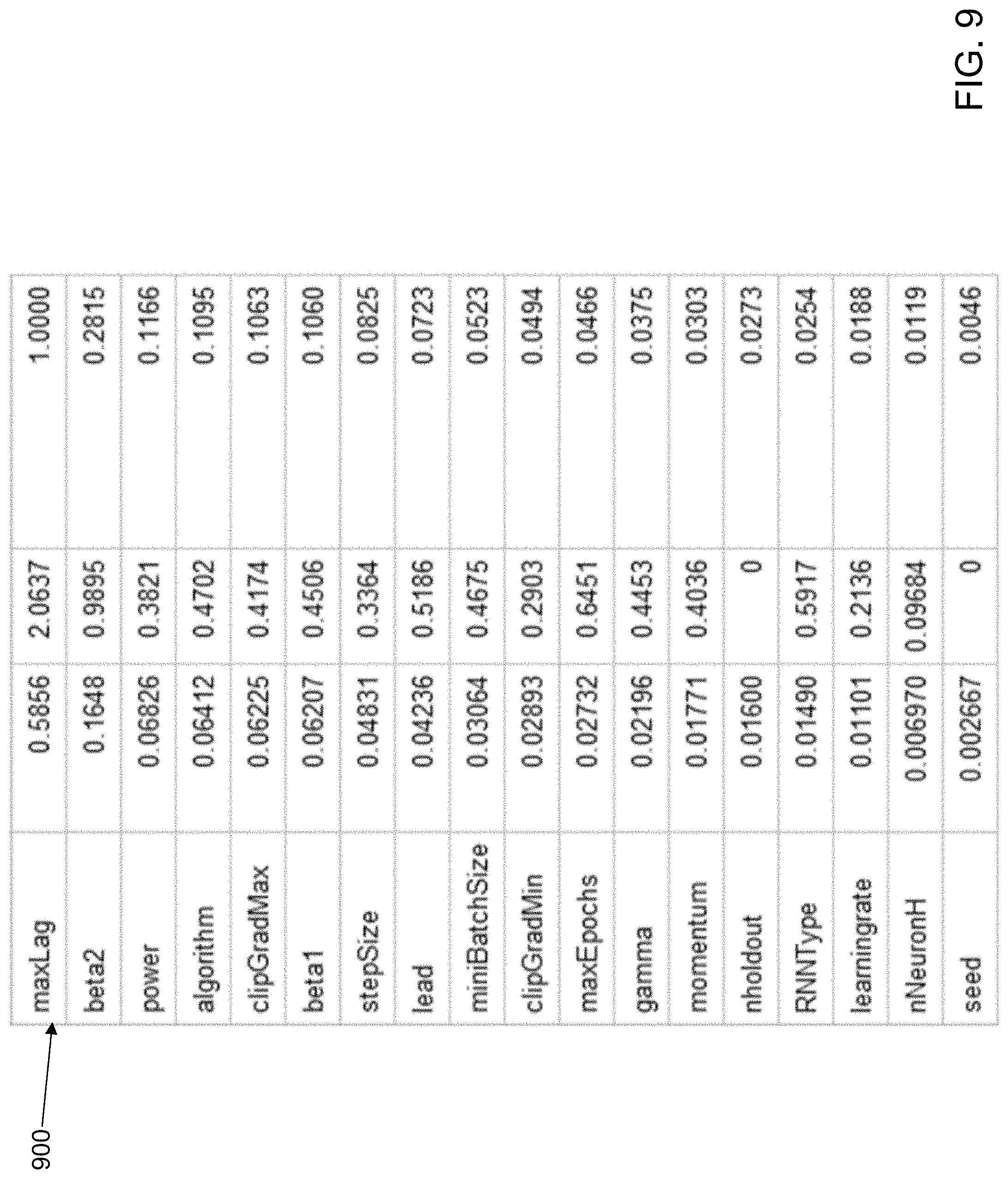Patent US11775878 Figure 11 – Automated machine learning test system