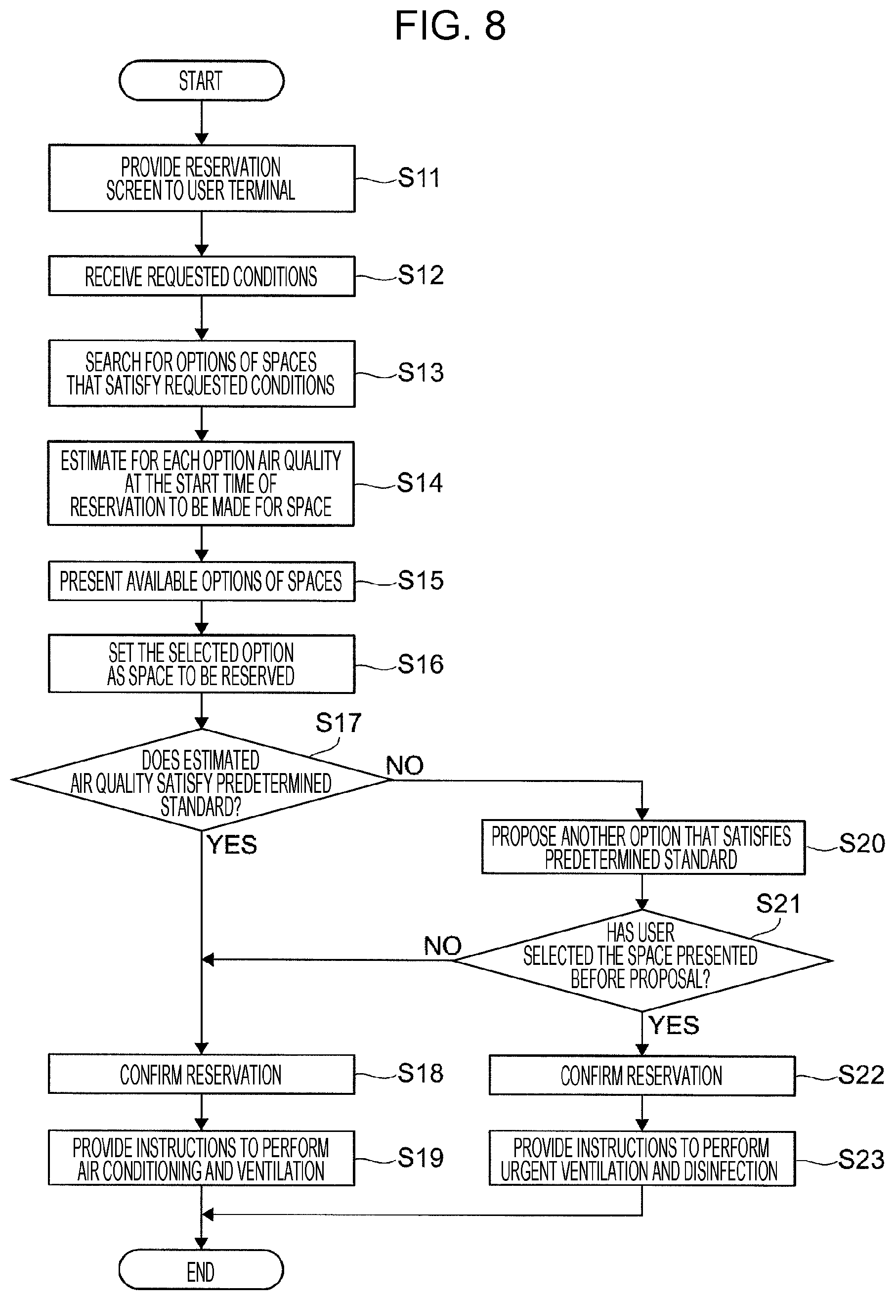 Patent US11775879 Figure 8 – Apparatus, room, management system, and non-transitory computer readable medium