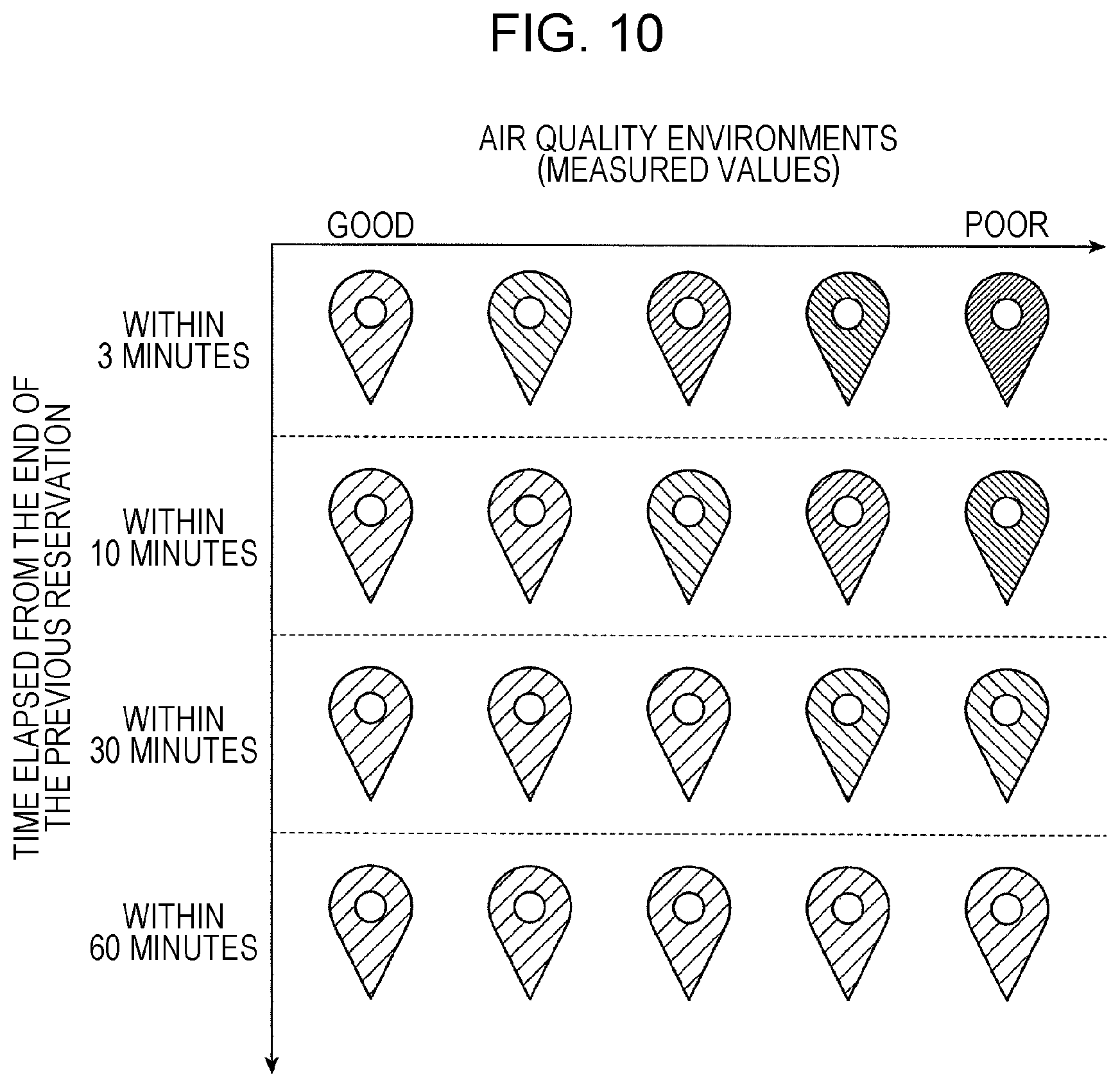 Patent US11775879 Figure 10 – Apparatus, room, management system, and non-transitory computer readable medium