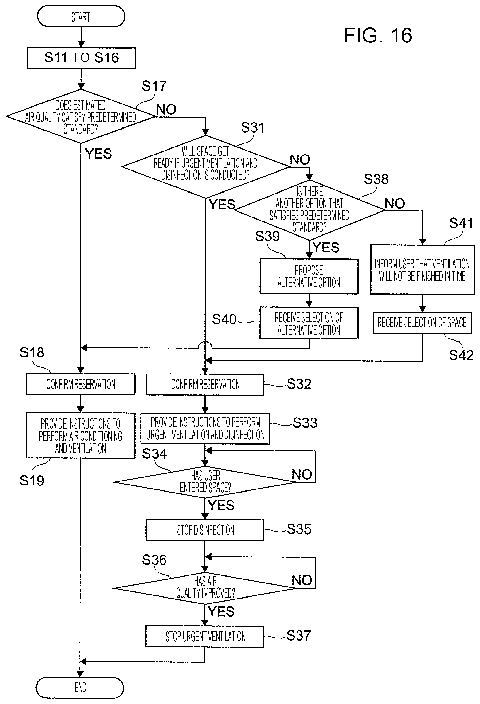Patent US11775879 Figure 17 – Apparatus, room, management system, and non-transitory computer readable medium