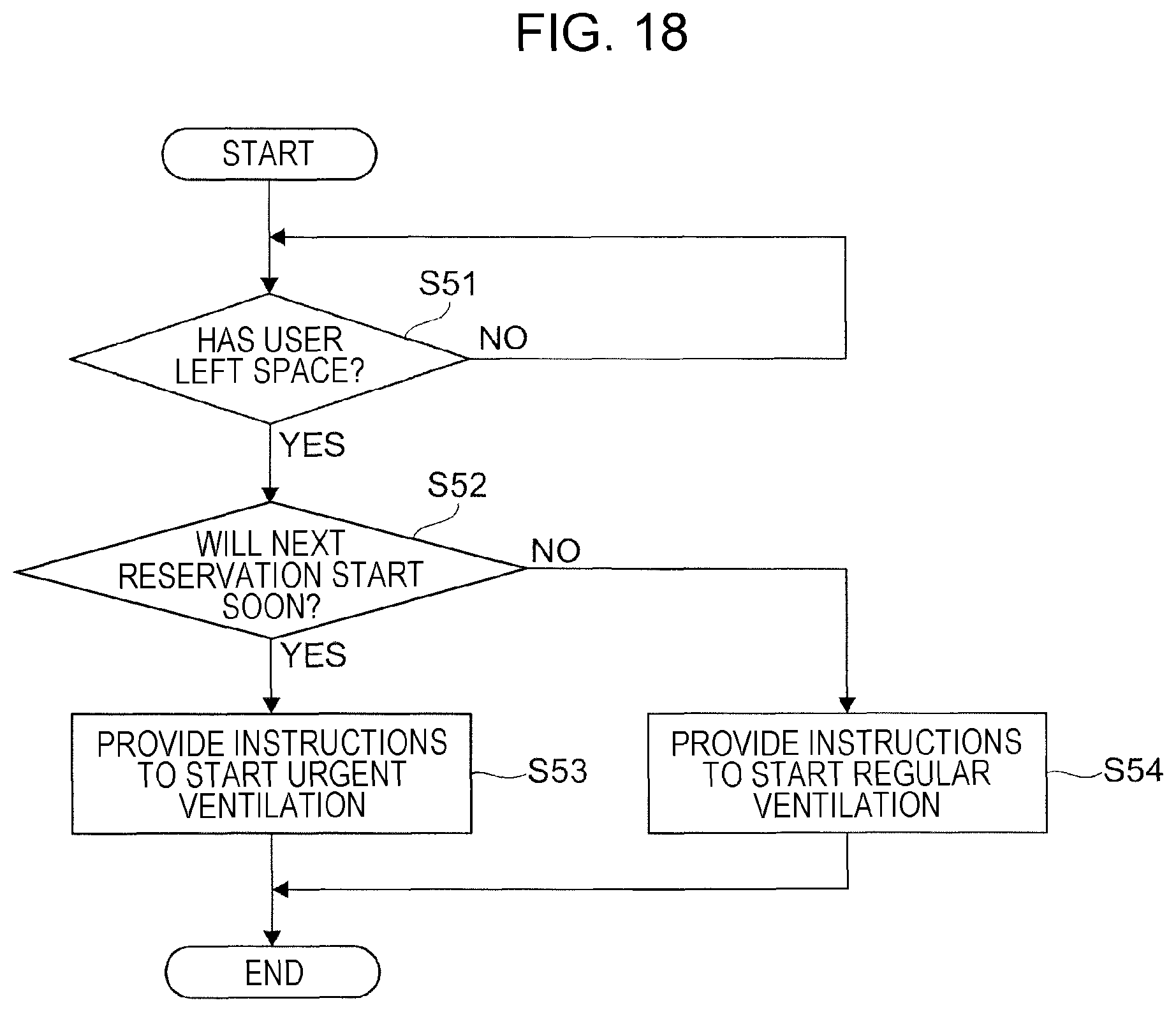 Patent US11775879 Figure 19 – Apparatus, room, management system, and non-transitory computer readable medium