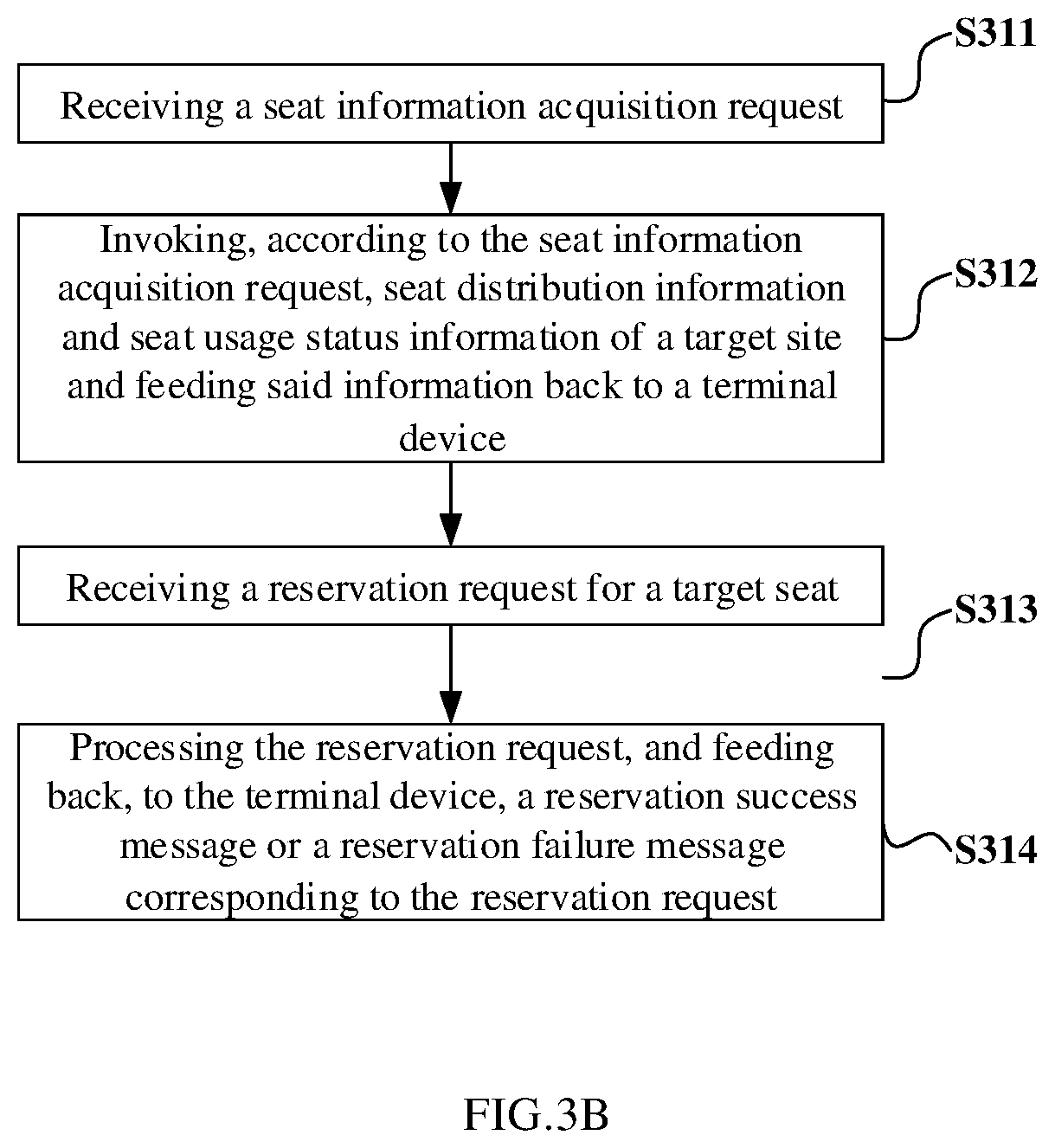 Patent US11775880 Figure 3 – Intelligent reservation method and device for seat, and computer-readable storage medium