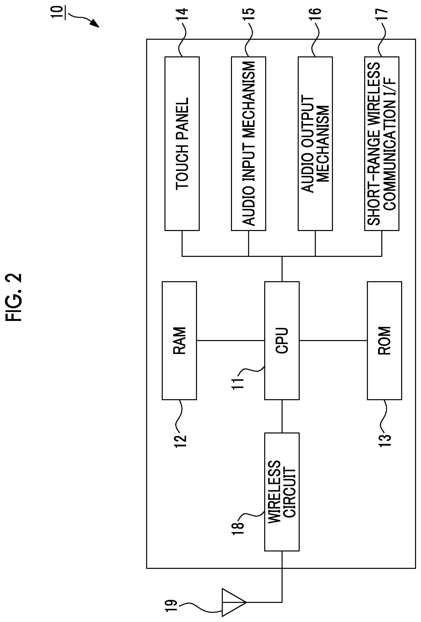Patent US11775881 Figure 2 – Information processing apparatus and non-transitory computer readable medium storing program