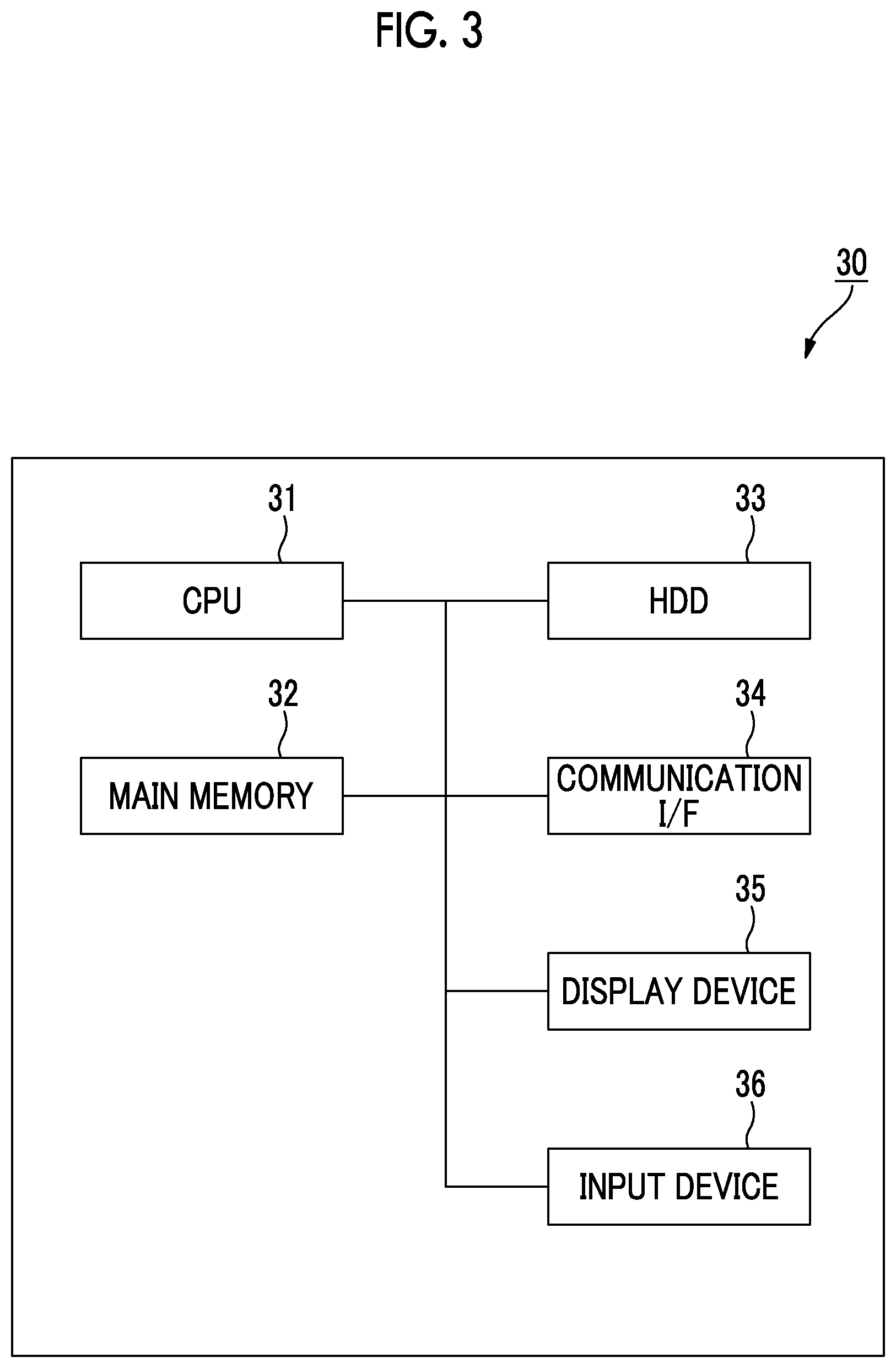 Patent US11775881 Figure 3 – Information processing apparatus and non-transitory computer readable medium storing program