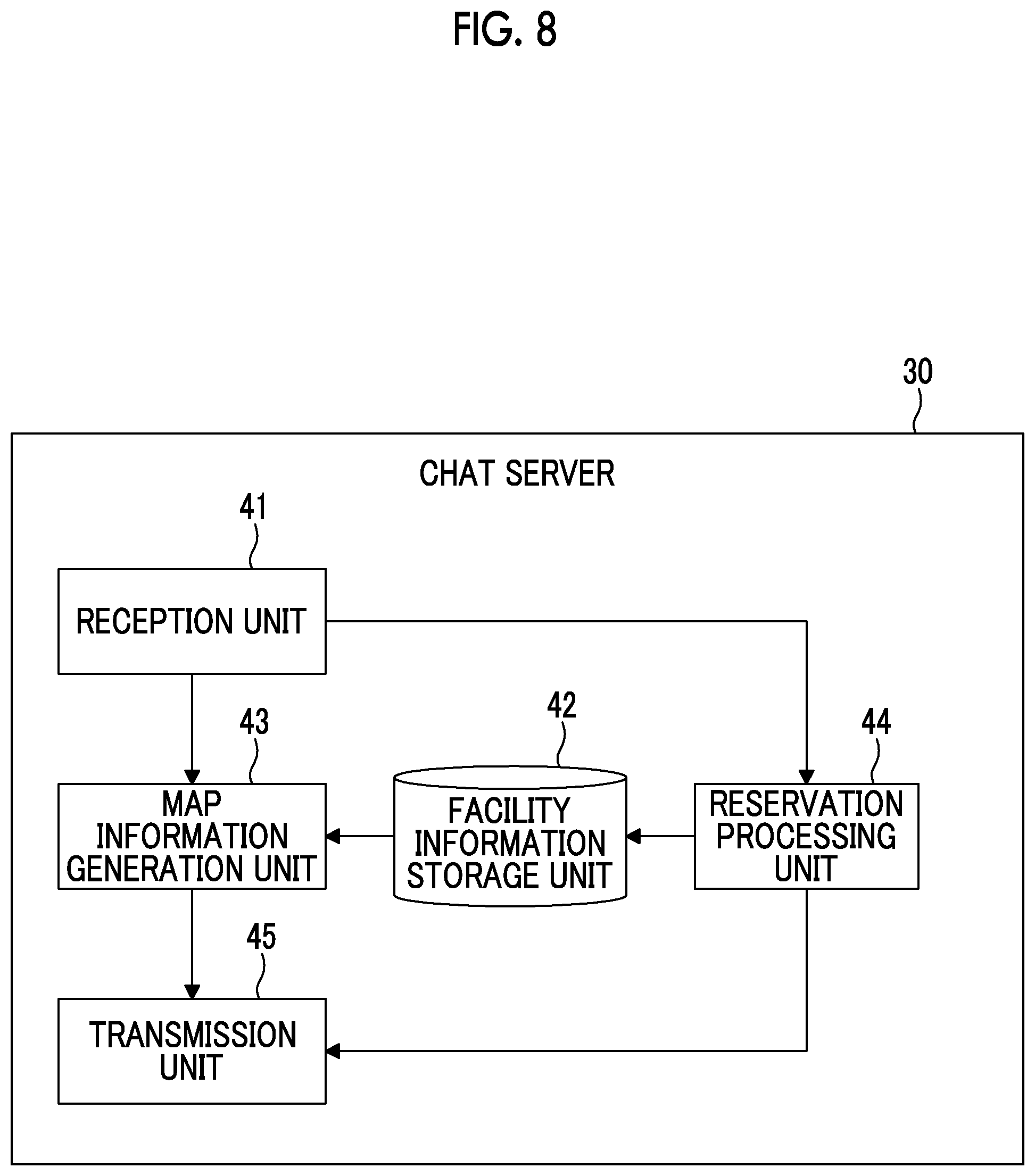 Patent US11775881 Figure 8 – Information processing apparatus and non-transitory computer readable medium storing program