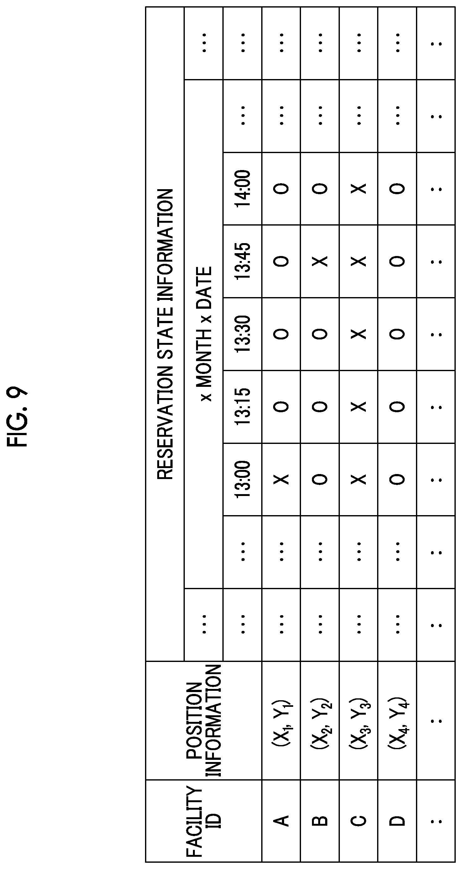 Patent US11775881 Figure 9 – Information processing apparatus and non-transitory computer readable medium storing program