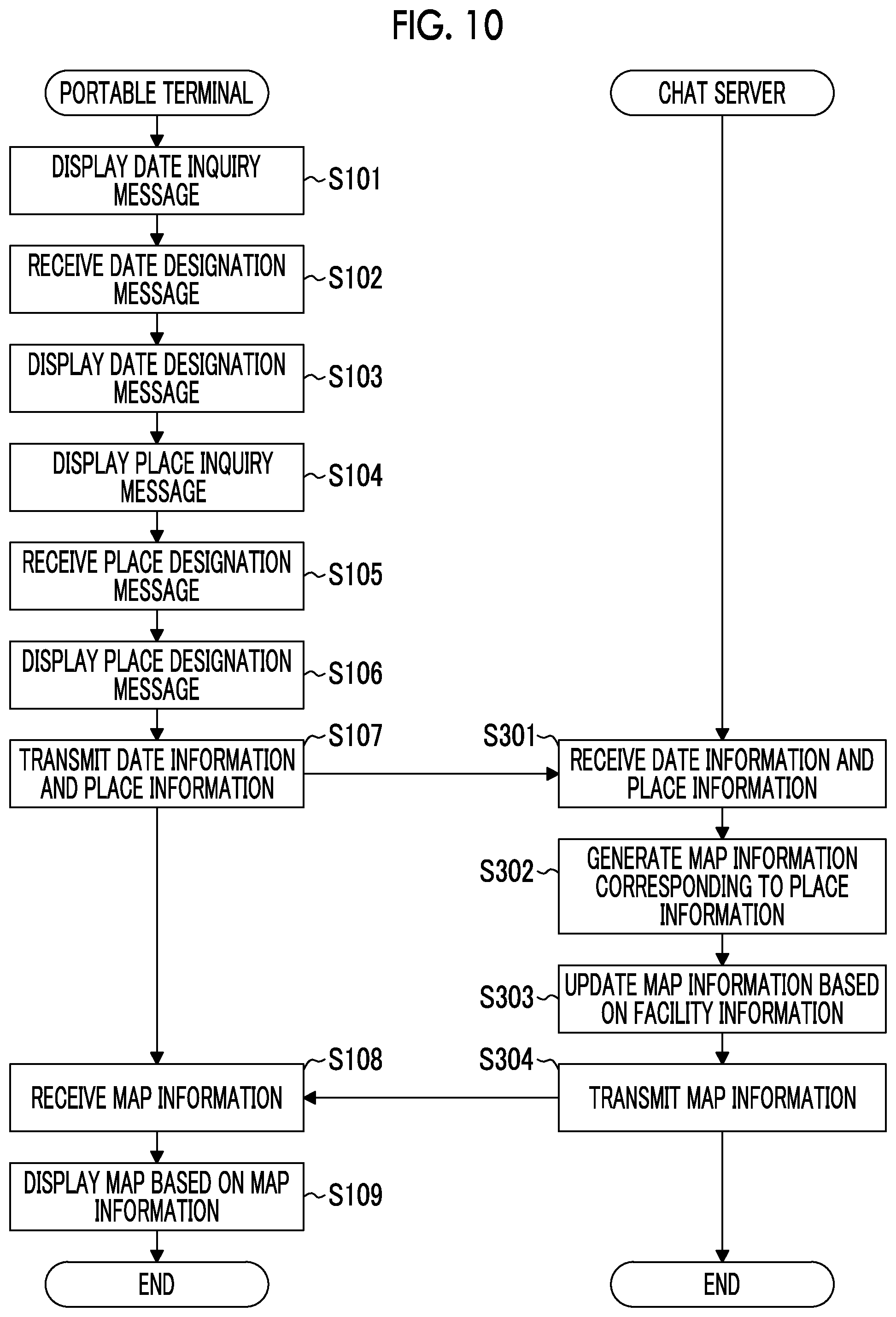 Patent US11775881 Figure 10 – Information processing apparatus and non-transitory computer readable medium storing program