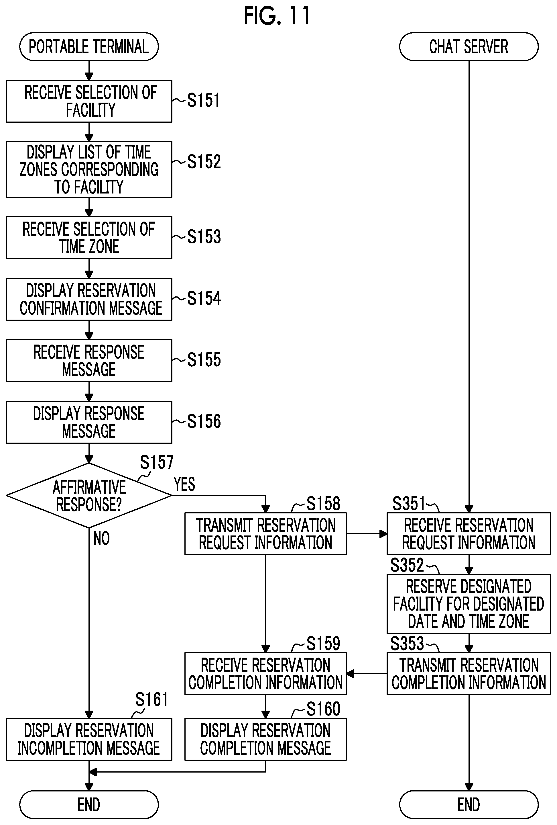Patent US11775881 Figure 11 – Information processing apparatus and non-transitory computer readable medium storing program
