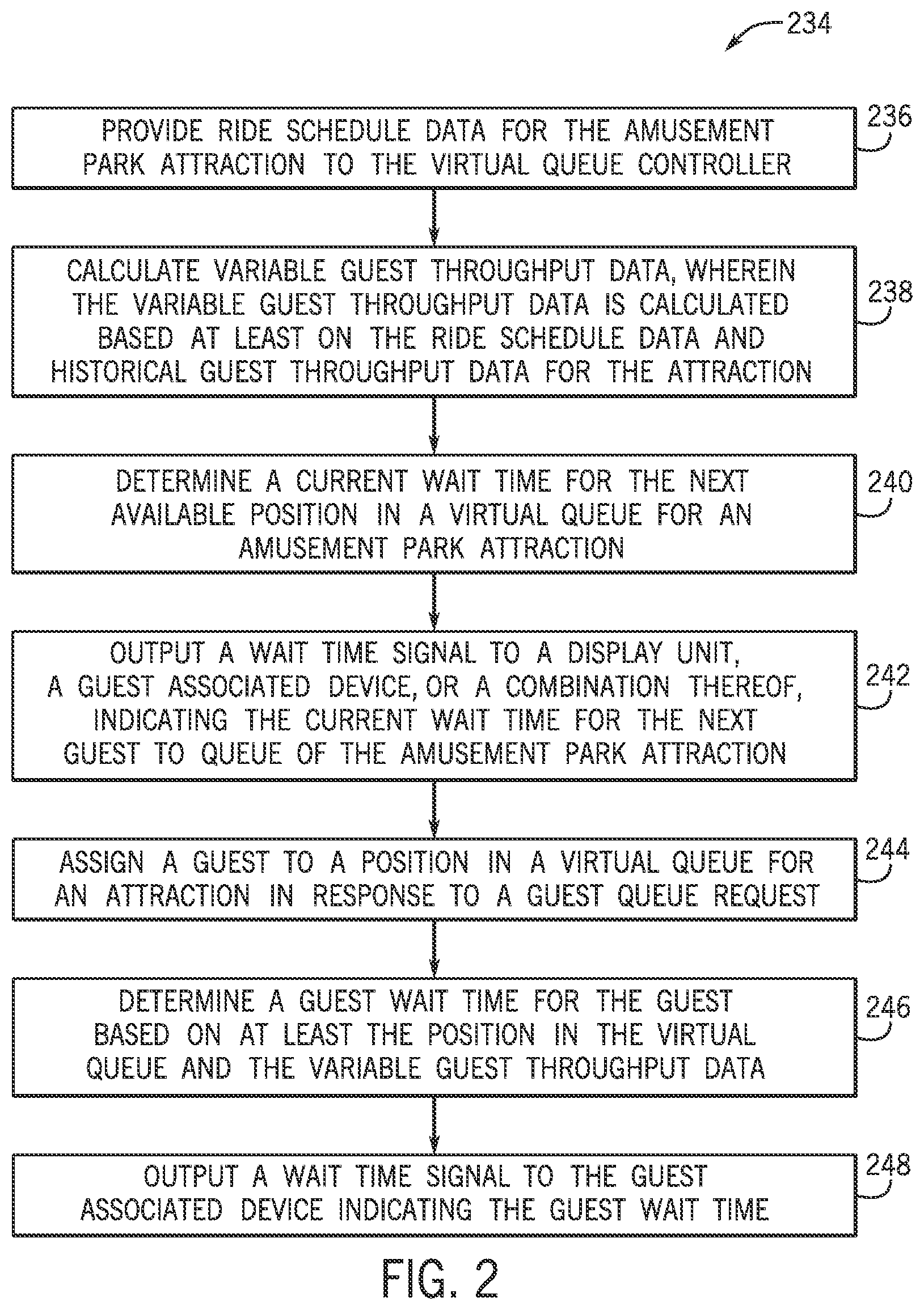 Patent US11775883 Figure 2 – Virtual queuing techniques