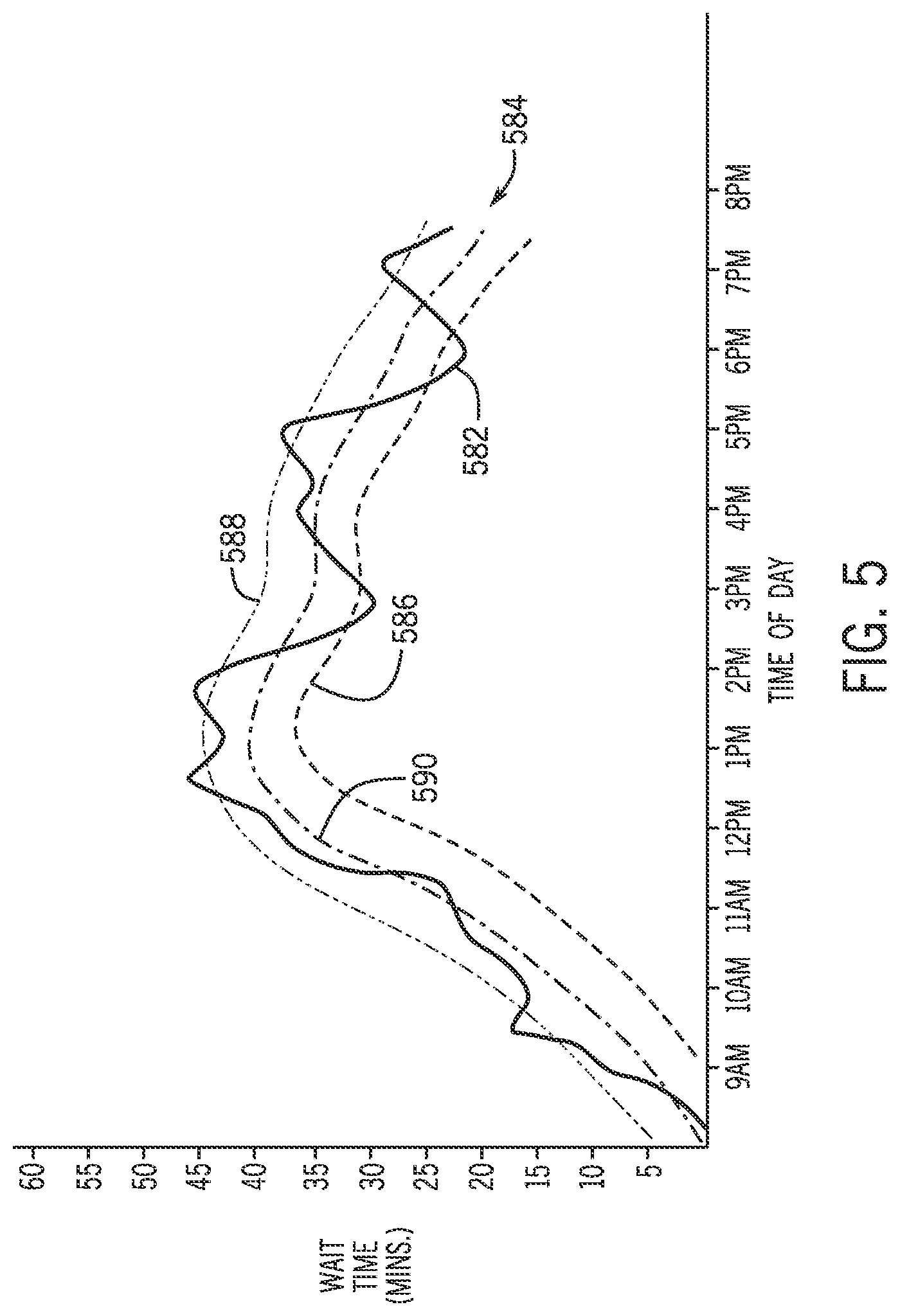 Patent US11775883 Figure 5 – Virtual queuing techniques