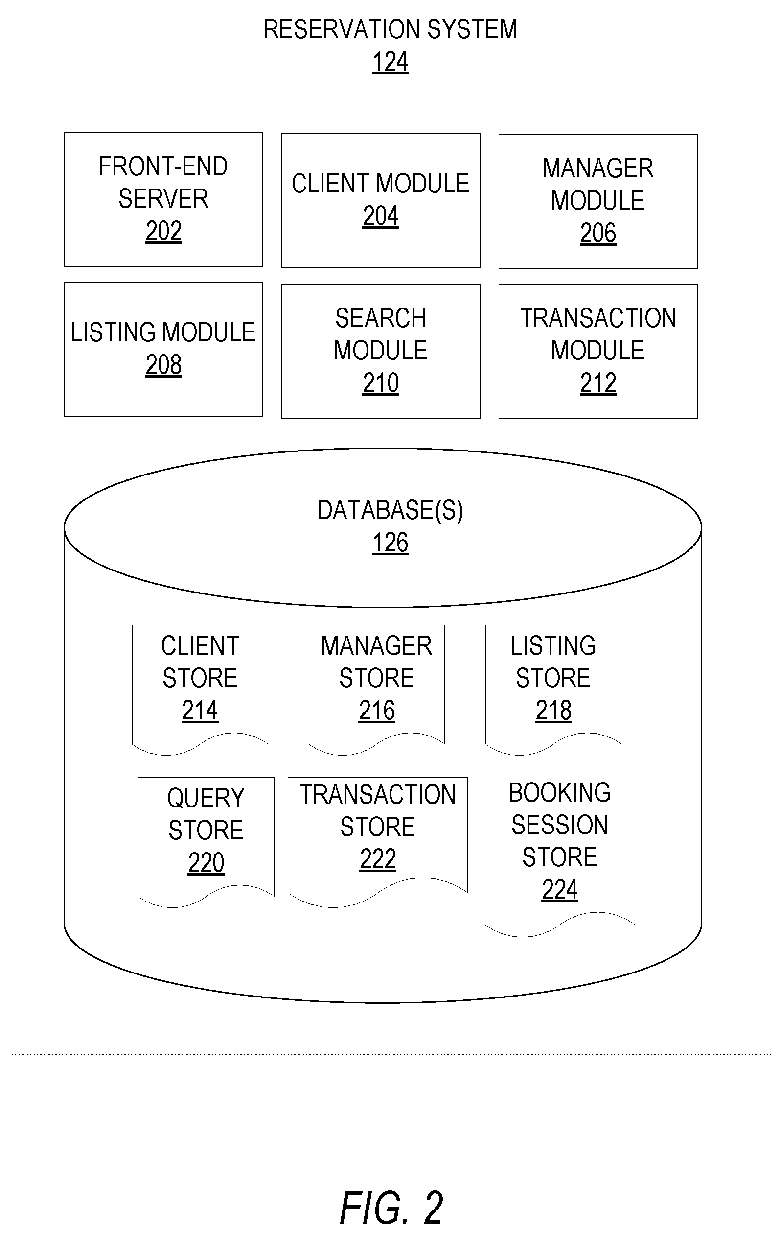 Patent US11775884 Figure 2 – Eligibility predictions for instant booking in an online marketplace