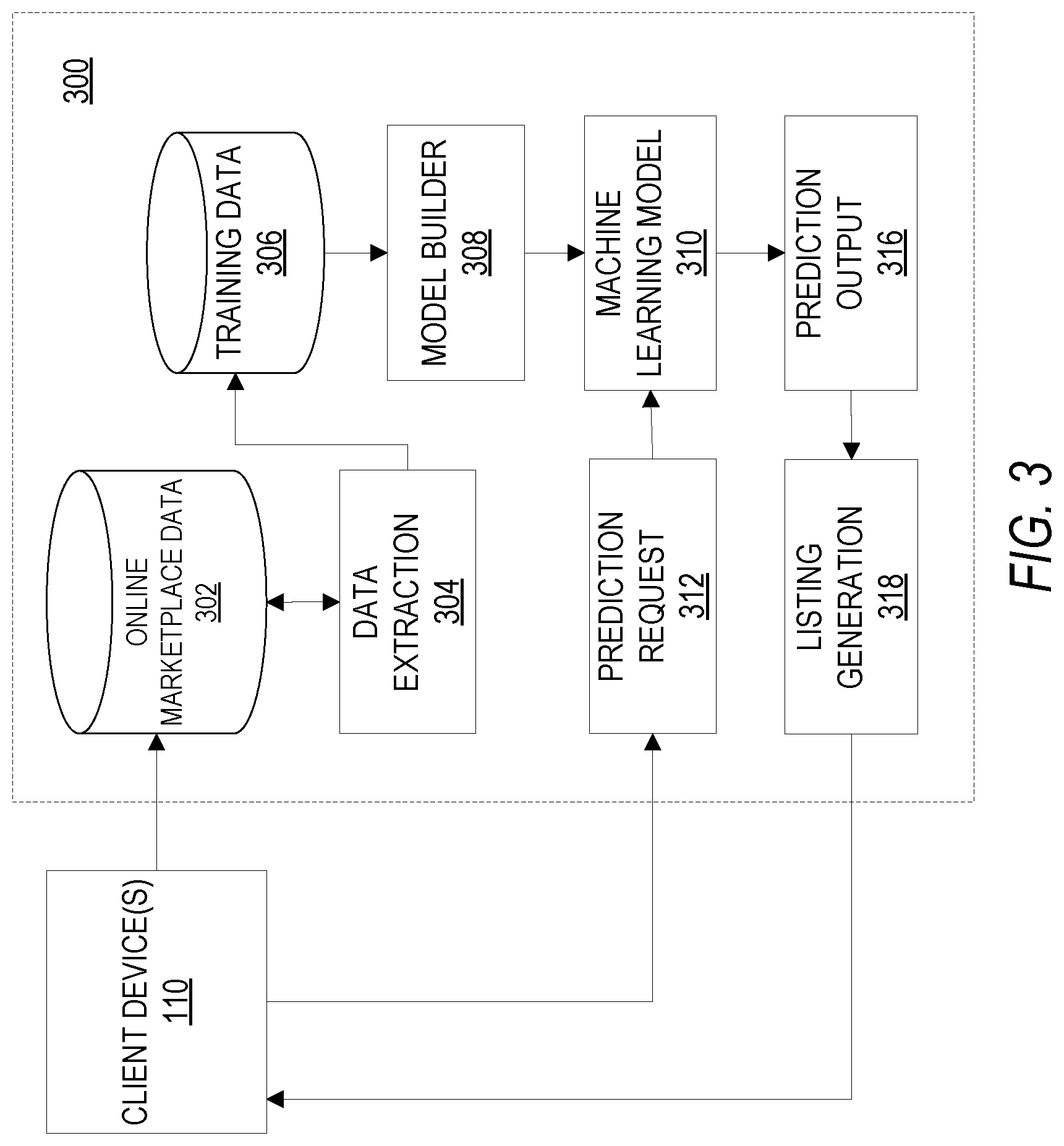 Patent US11775884 Figure 3 – Eligibility predictions for instant booking in an online marketplace