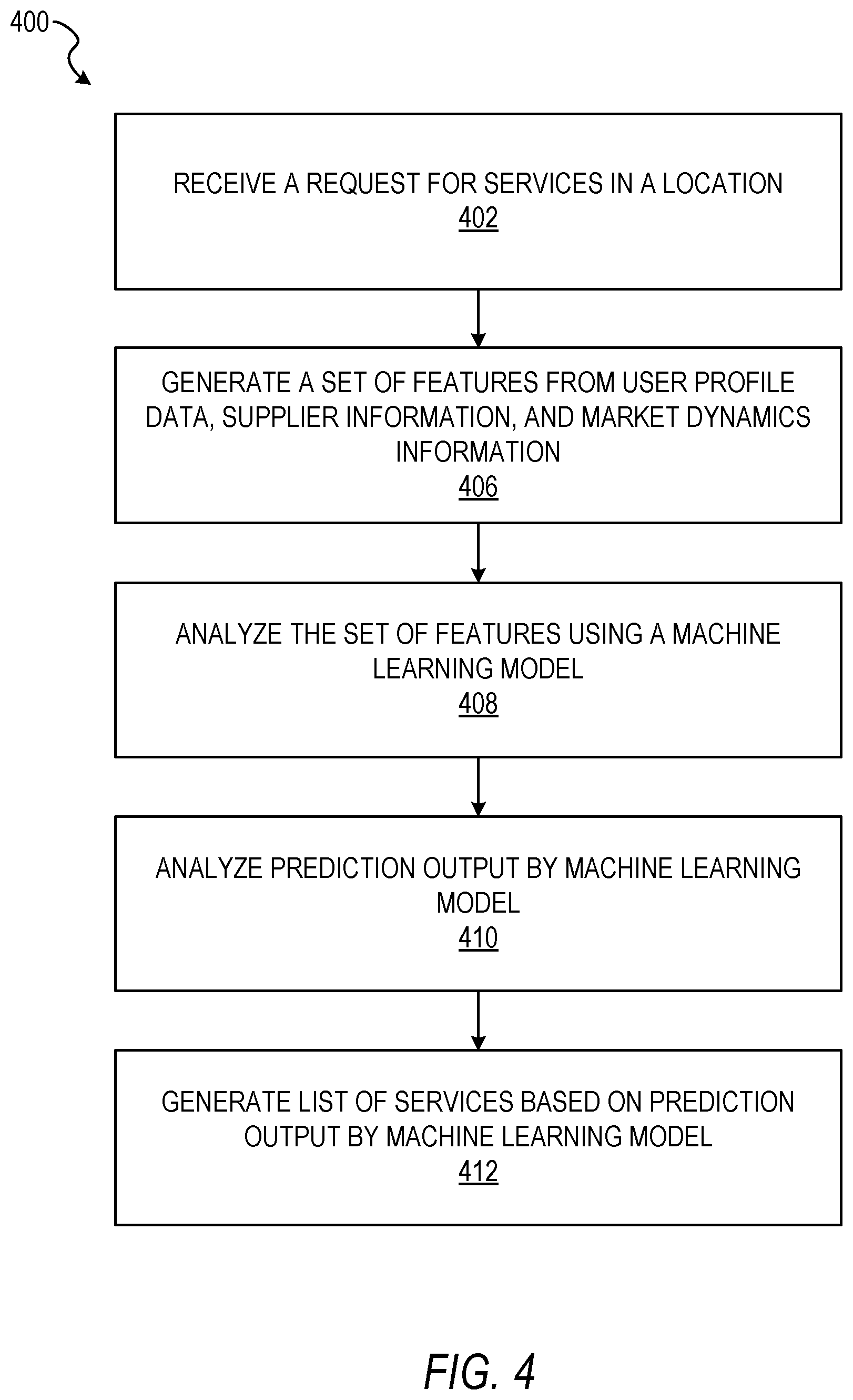 Patent US11775884 Figure 4 – Eligibility predictions for instant booking in an online marketplace