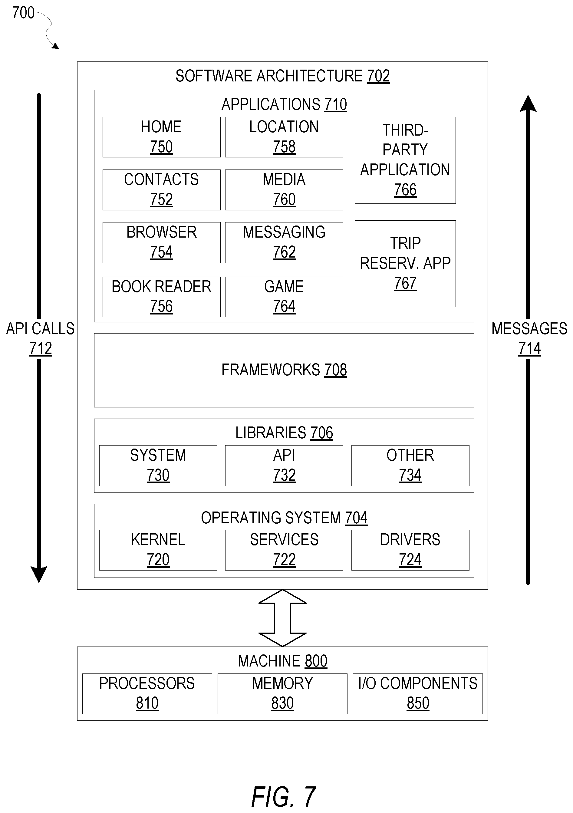 Patent US11775884 Figure 7 – Eligibility predictions for instant booking in an online marketplace