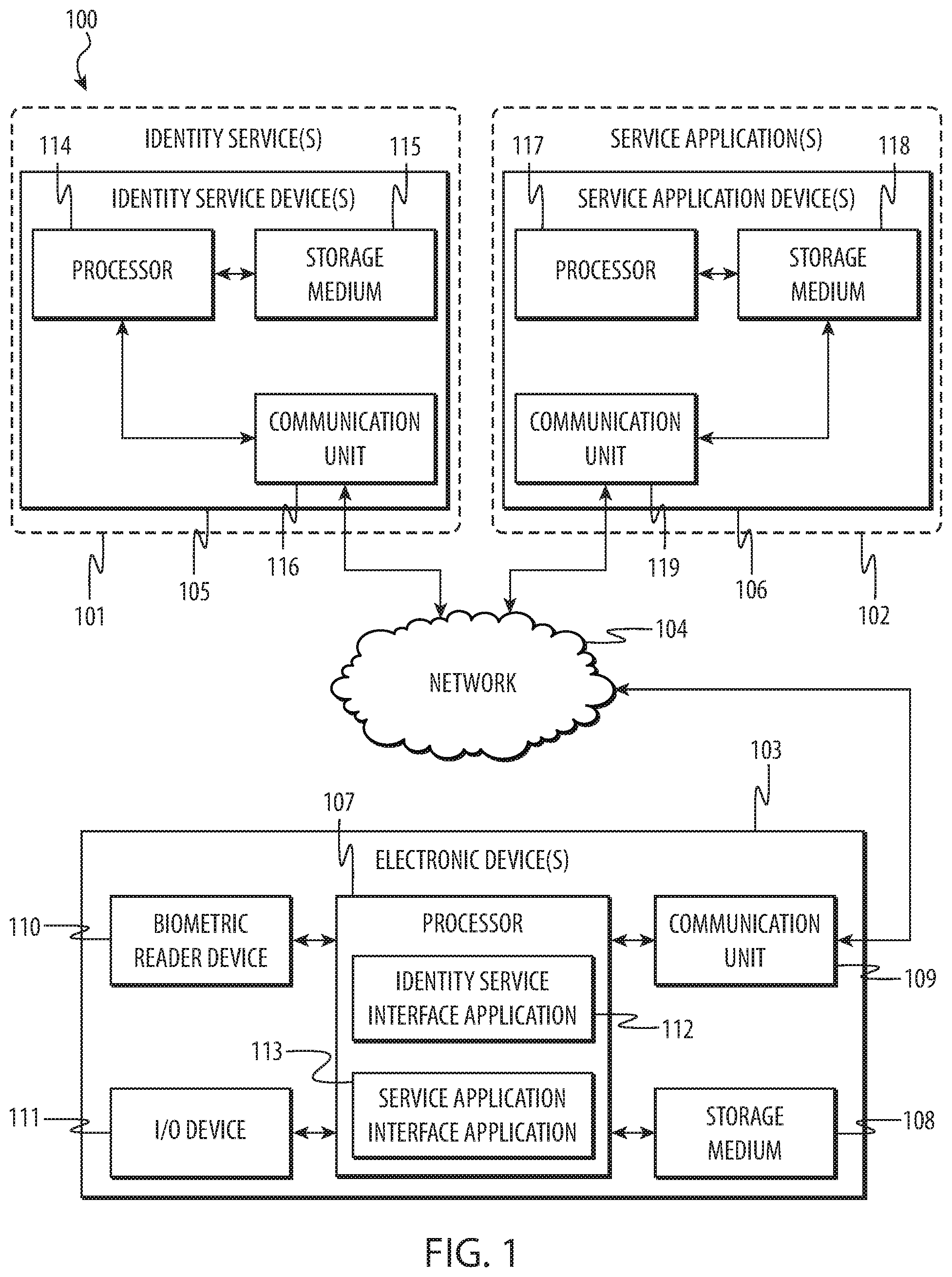 Patent US11775885 Figure 1 – Interaction between a network identity service and account-based service applications