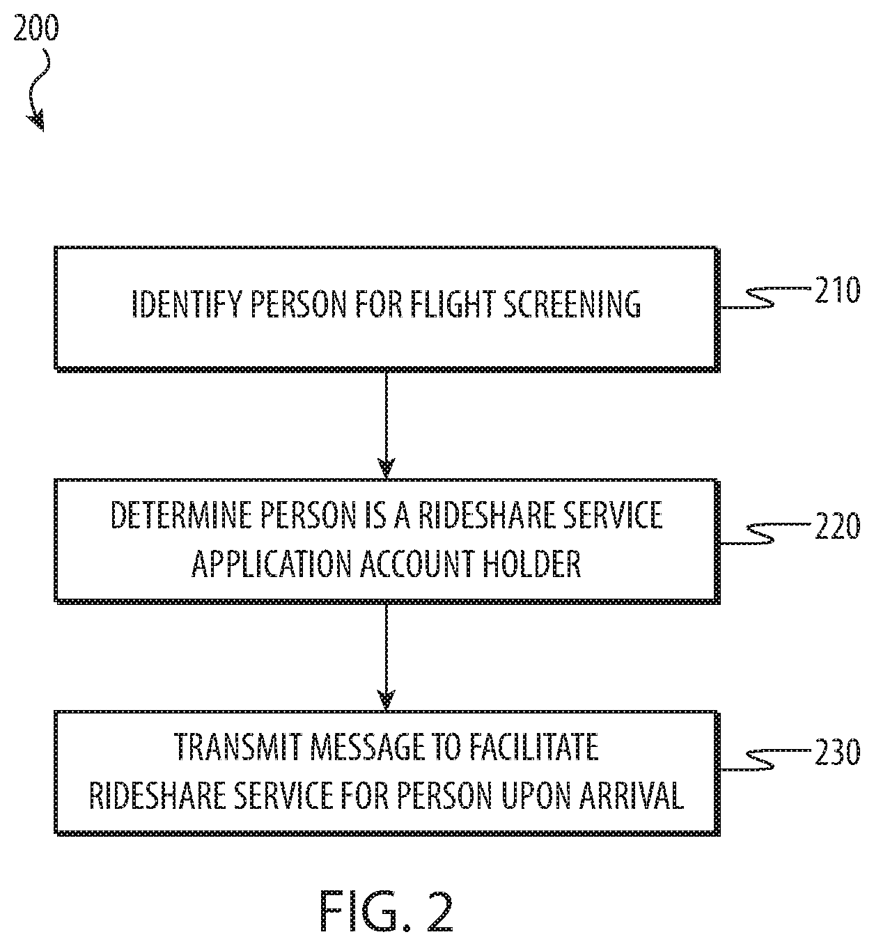 Patent US11775885 Figure 2 – Interaction between a network identity service and account-based service applications