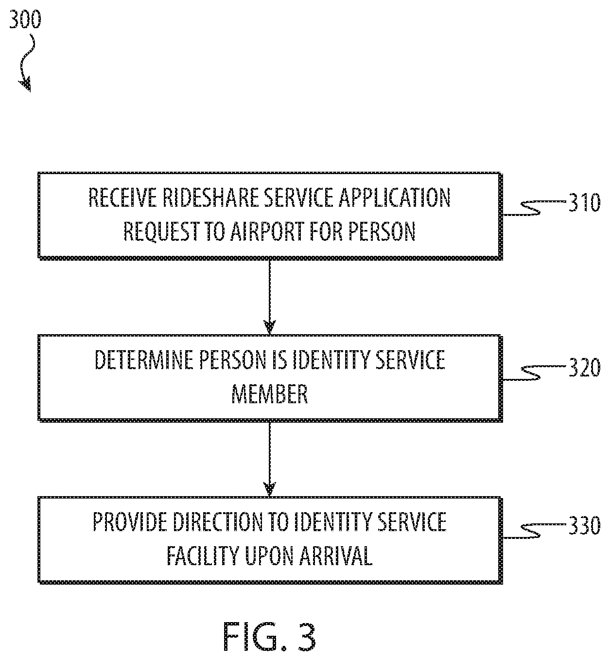 Patent US11775885 Figure 3 – Interaction between a network identity service and account-based service applications