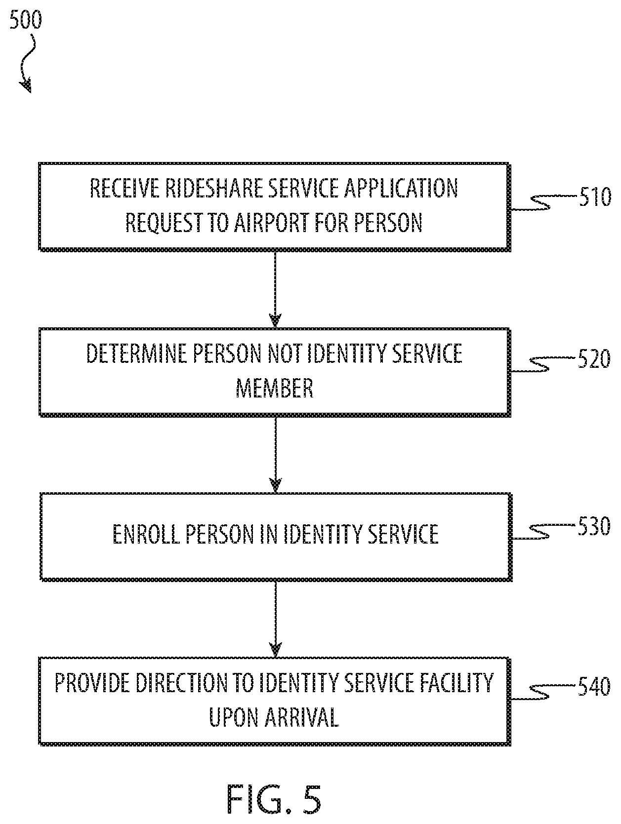 Patent US11775885 Figure 5 – Interaction between a network identity service and account-based service applications