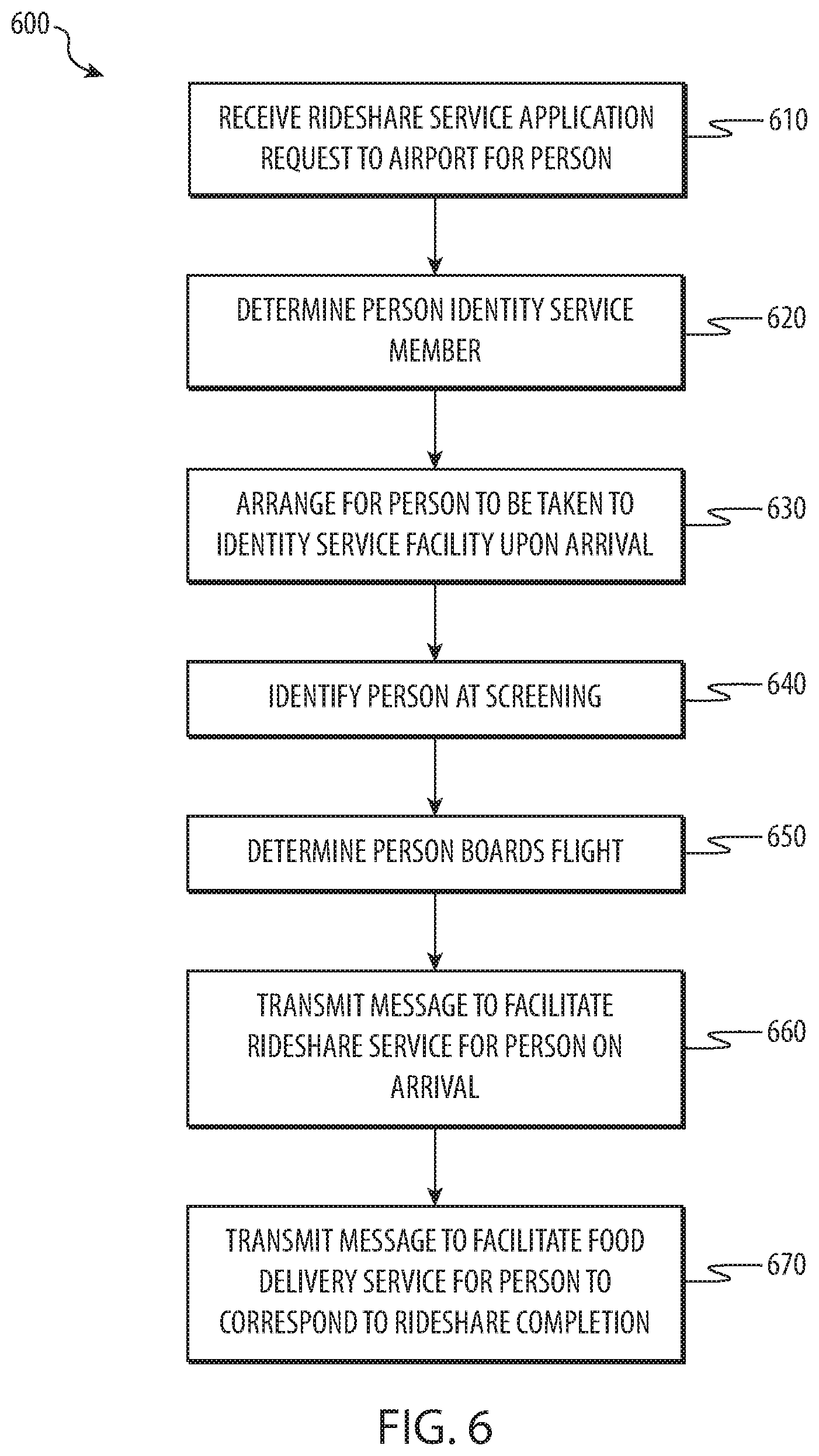 Patent US11775885 Figure 6 – Interaction between a network identity service and account-based service applications