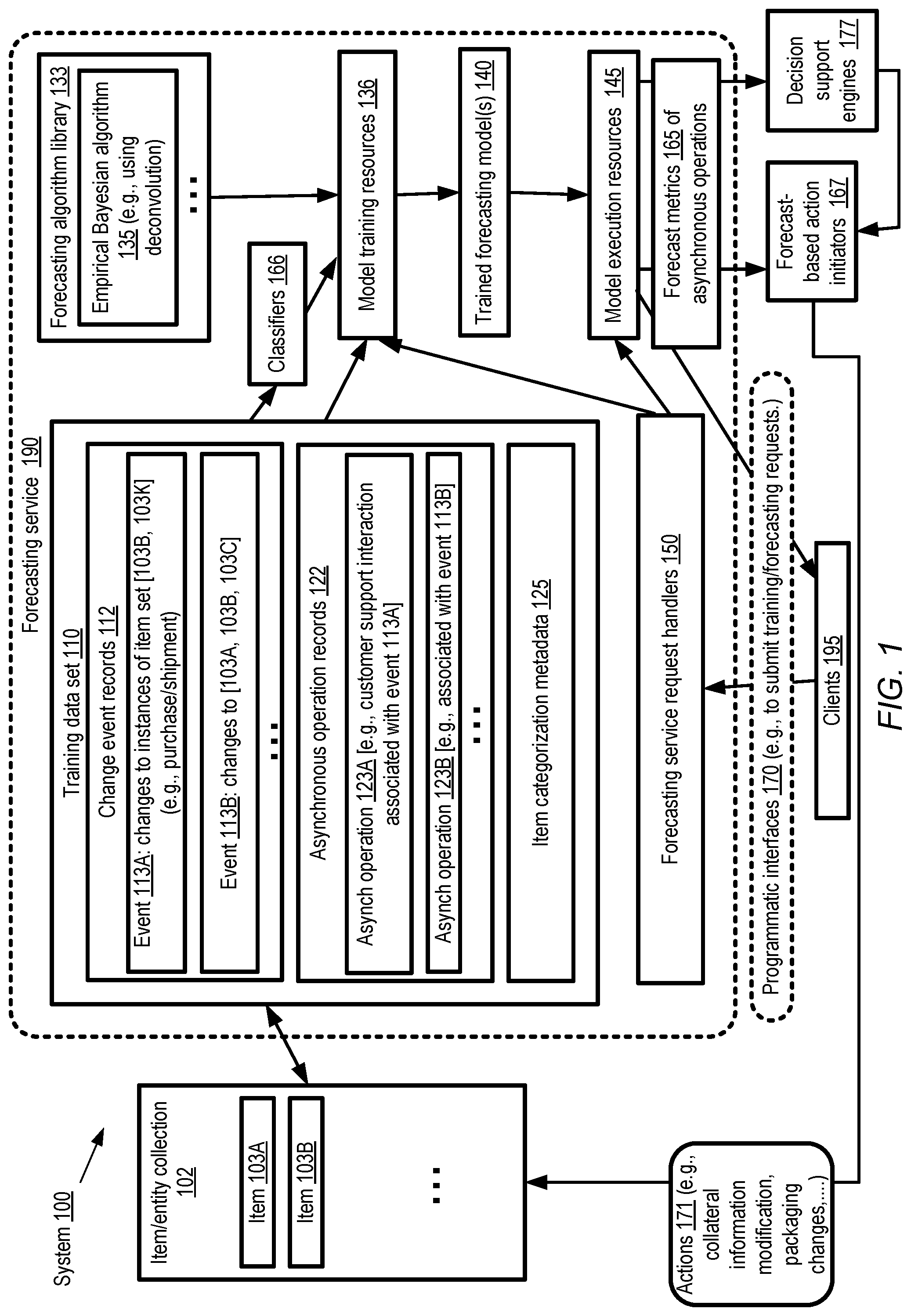 Patent US11775886 — Combining group-level and item-level information for forecasting by empirical Bayesian deconvolution based technique — Figure 1
