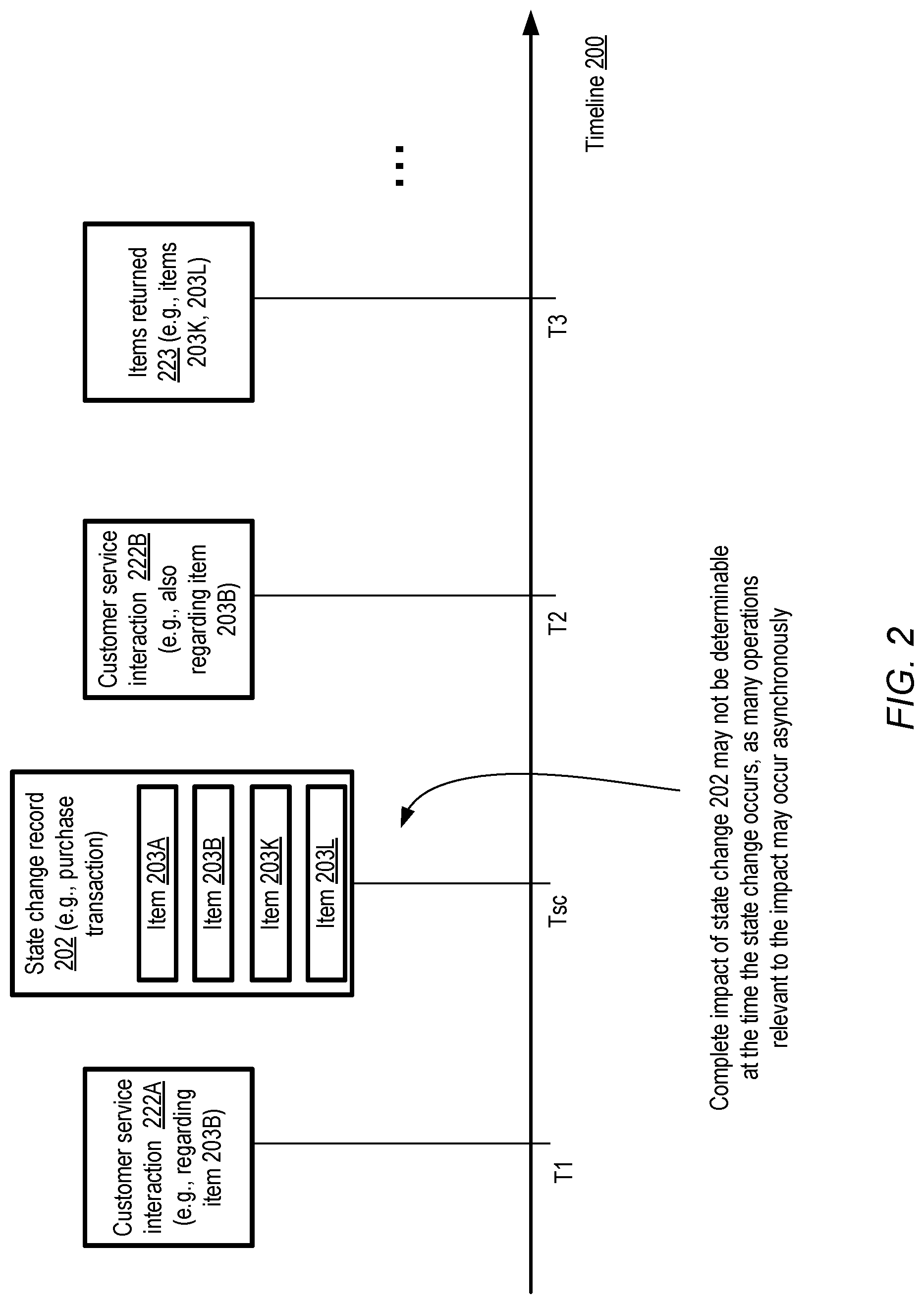 Patent US11775886 Figure 2 – Combining group-level and item-level information for forecasting by empirical Bayesian deconvolution based technique