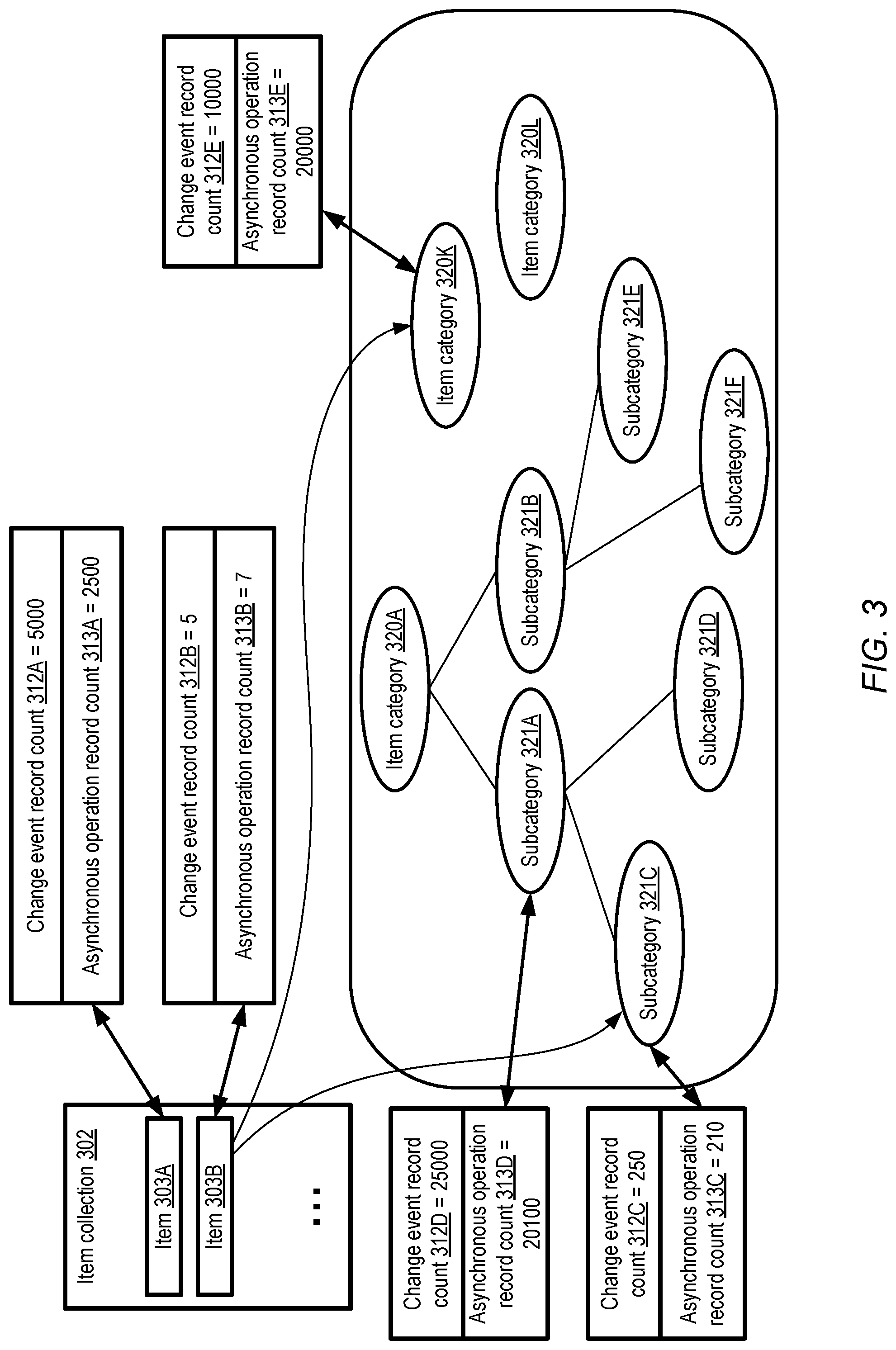 Patent US11775886 Figure 3 – Combining group-level and item-level information for forecasting by empirical Bayesian deconvolution based technique